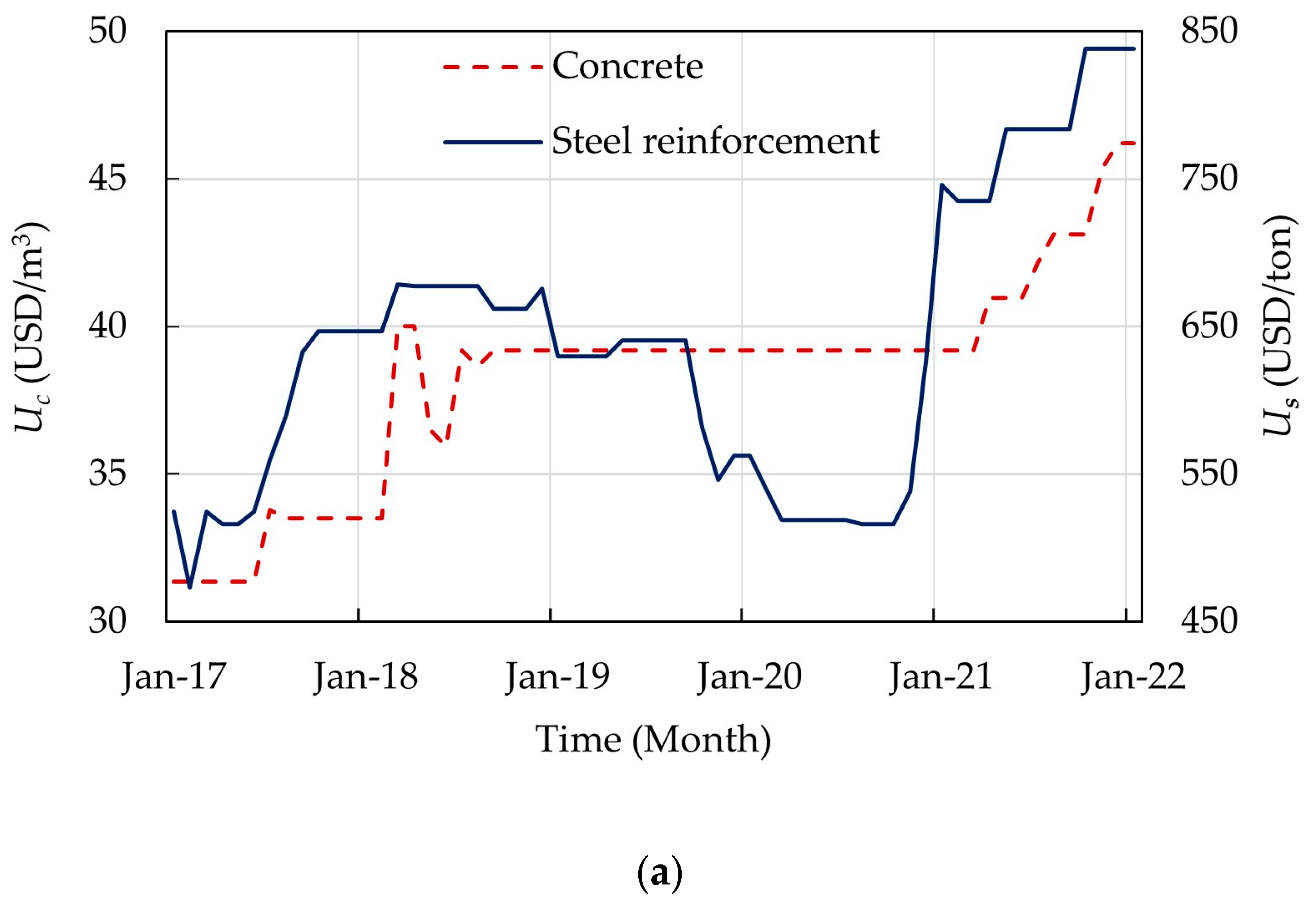 Materials 15 02625 g007a 550