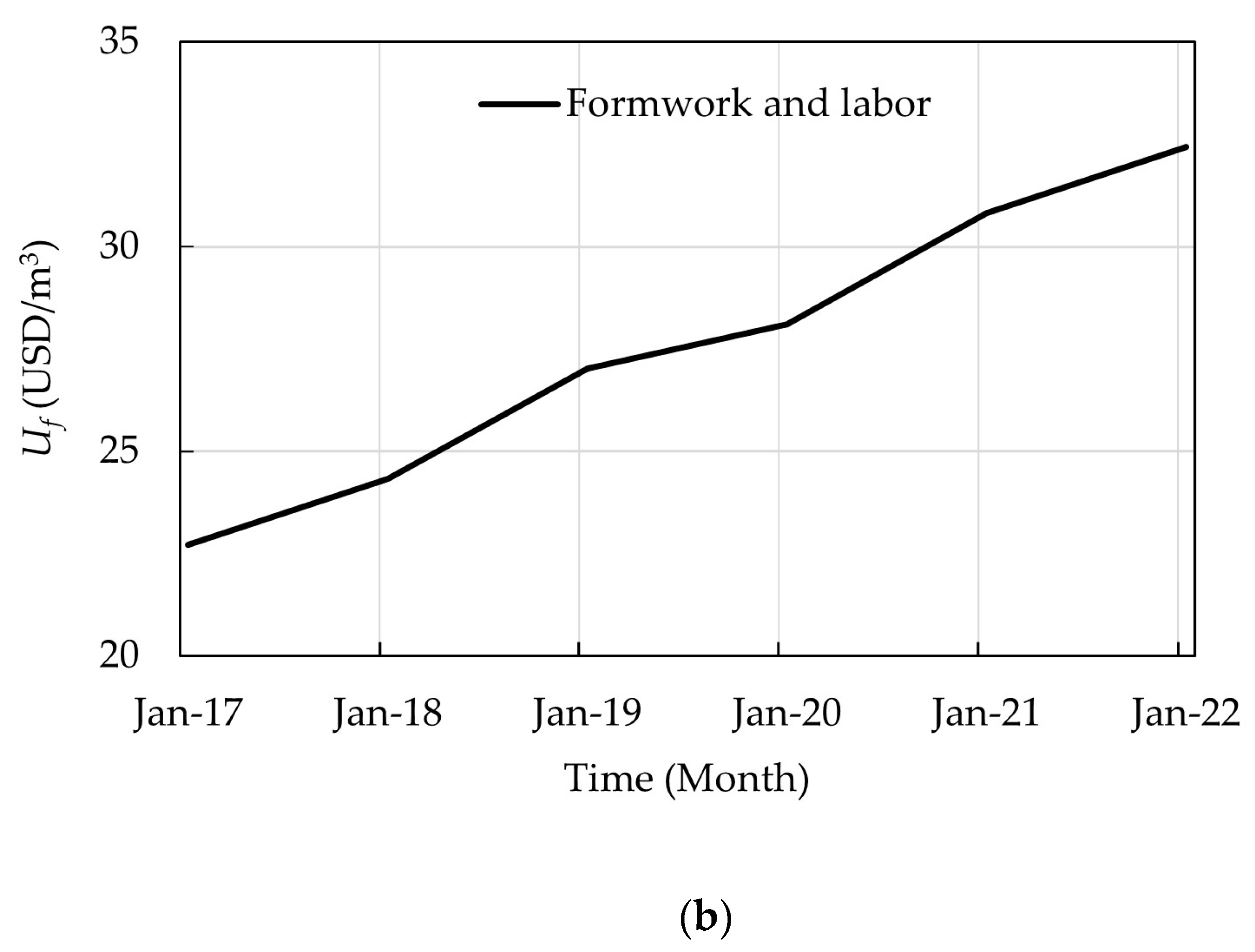 Materials 15 02625 g007b 550