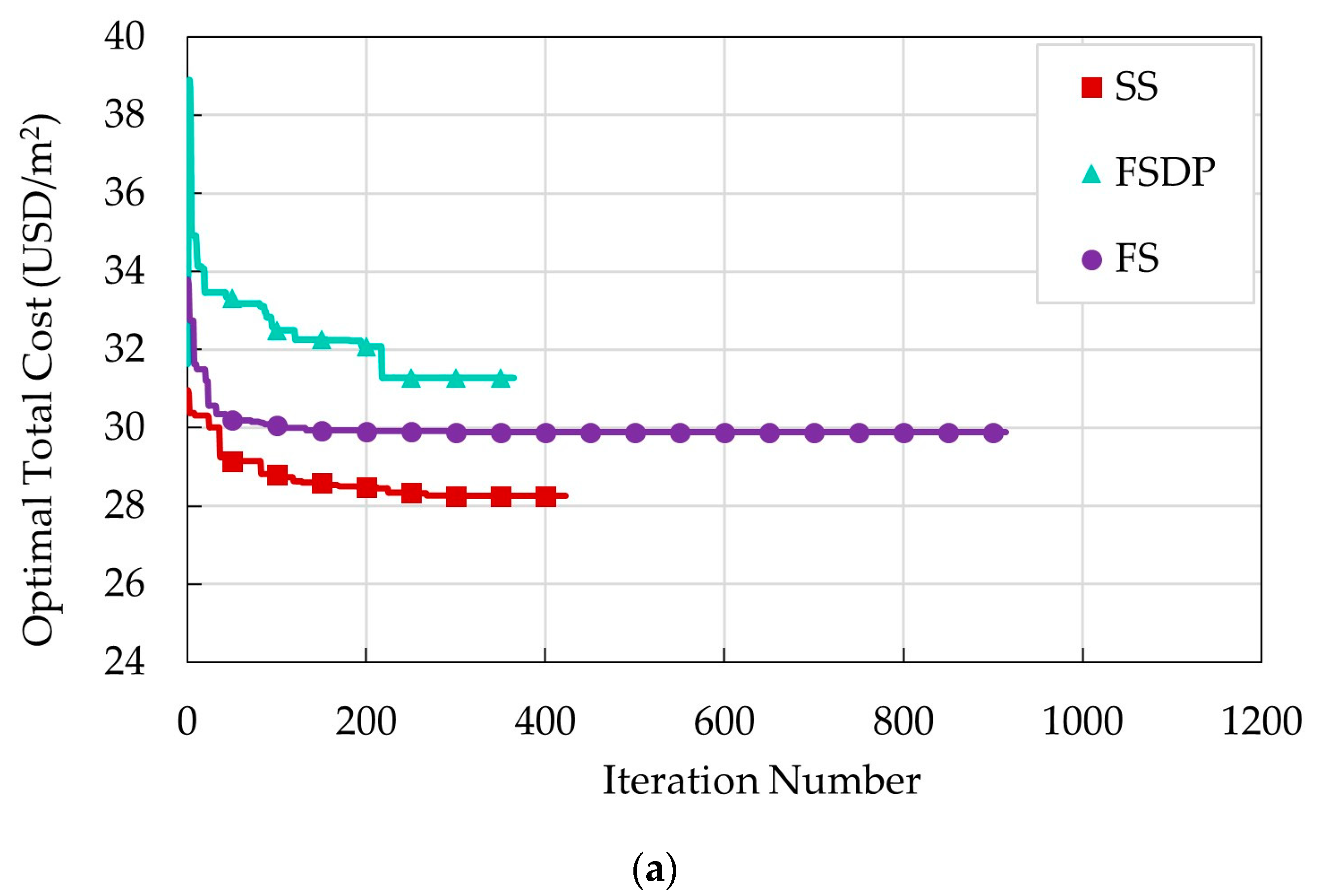 Materials 15 02625 g010a 550