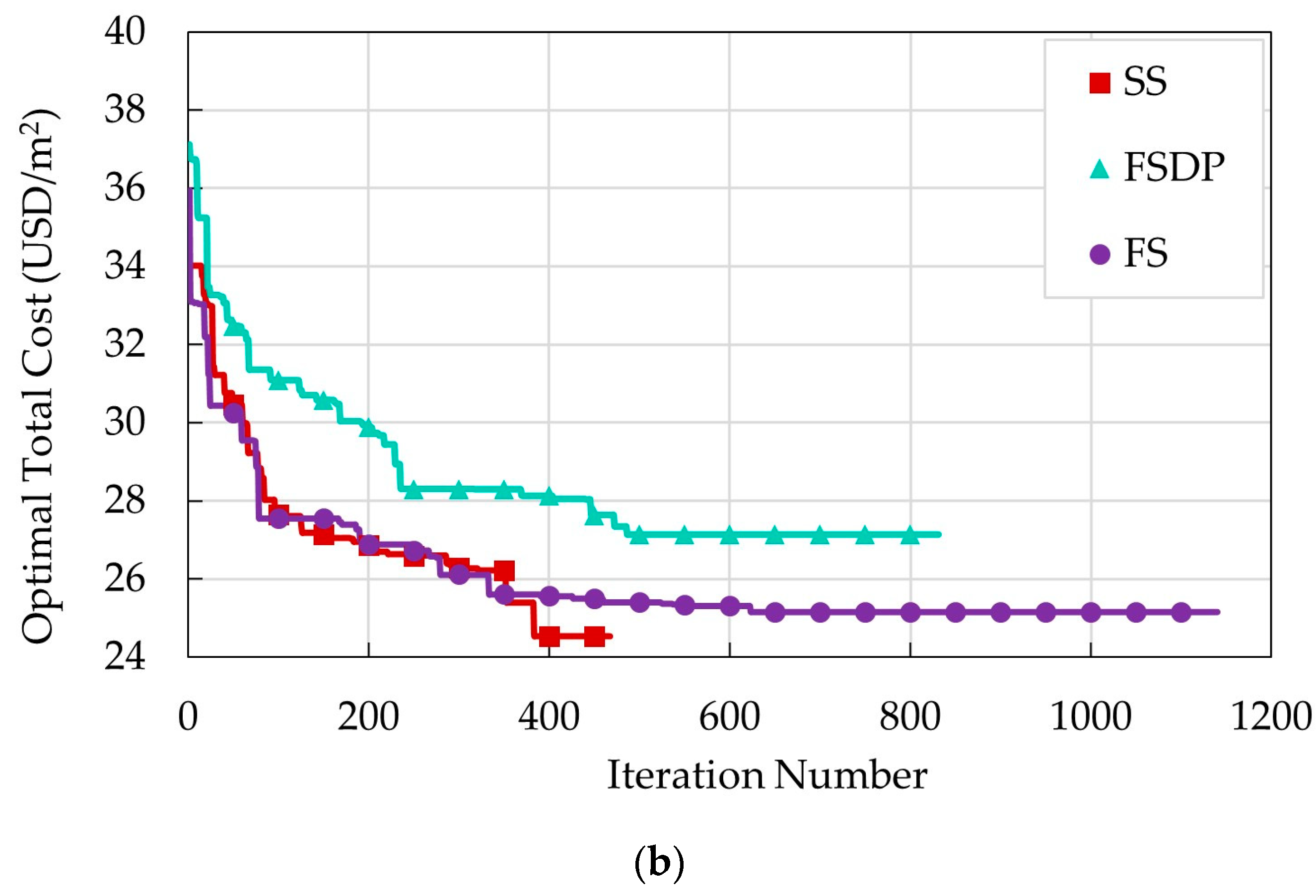 Materials 15 02625 g010b 550