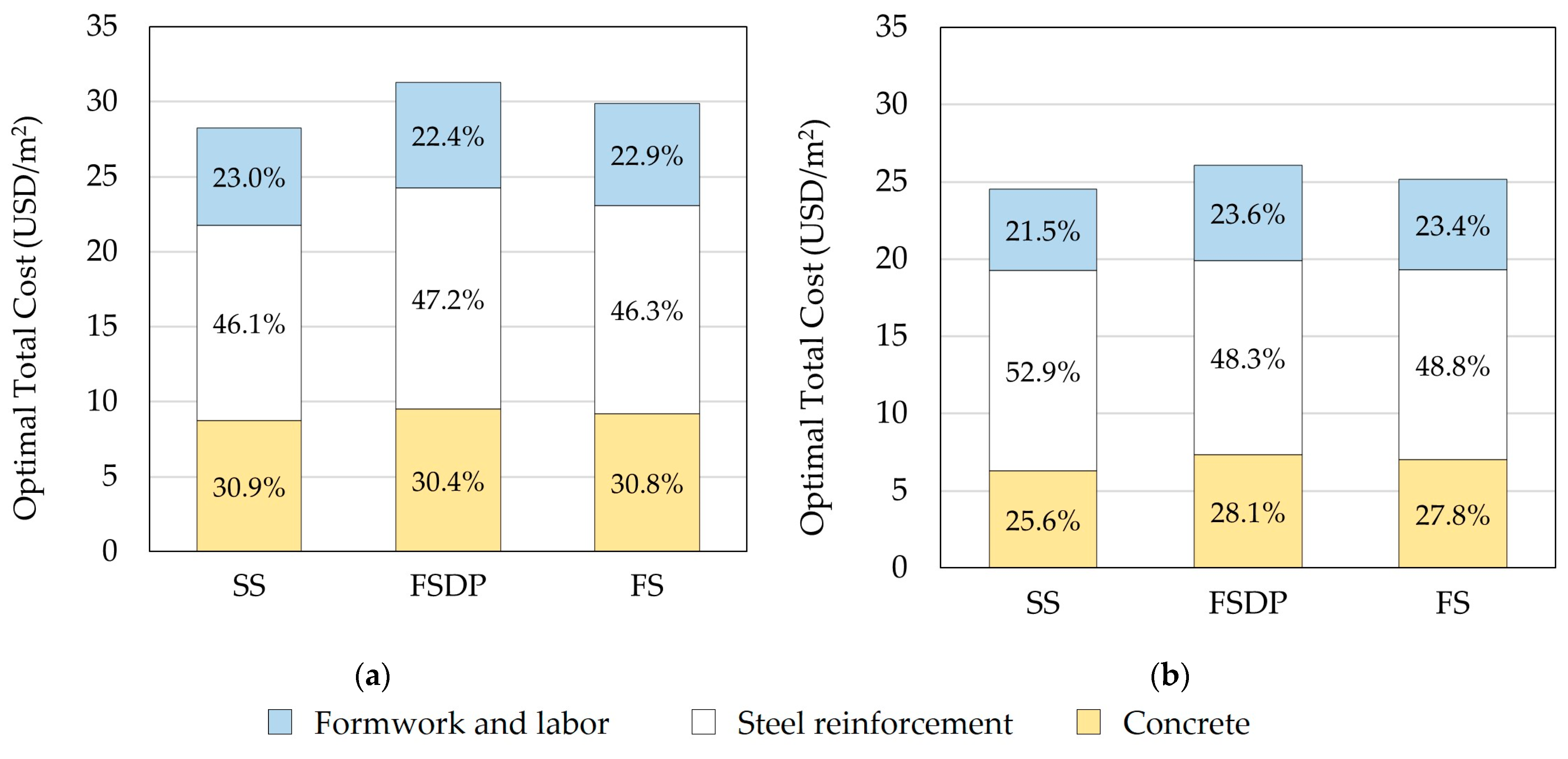 Materials 15 02625 g012 550