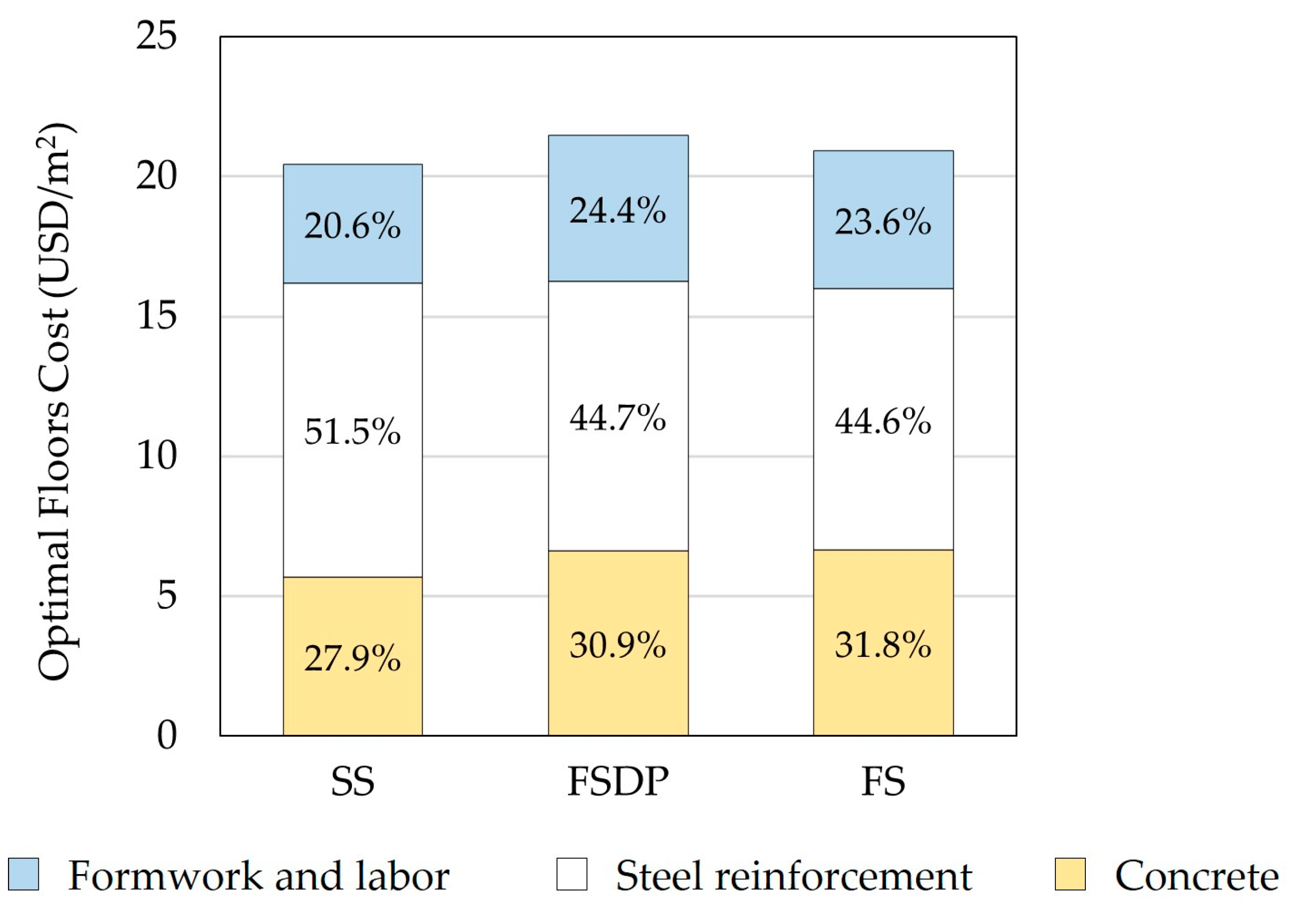 Materials 15 02625 g013 550