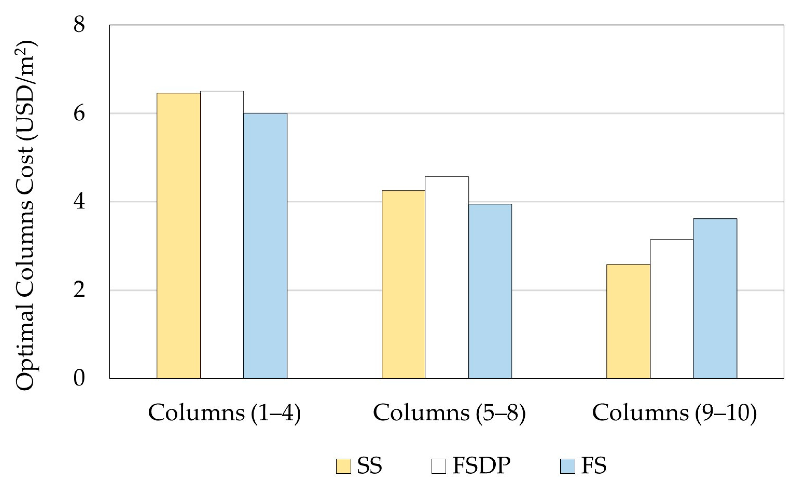 Materials 15 02625 g014 550