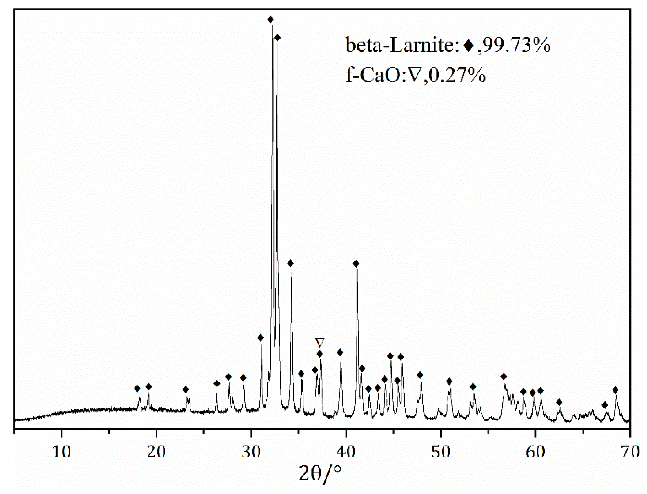 Materials 15 02626 g003