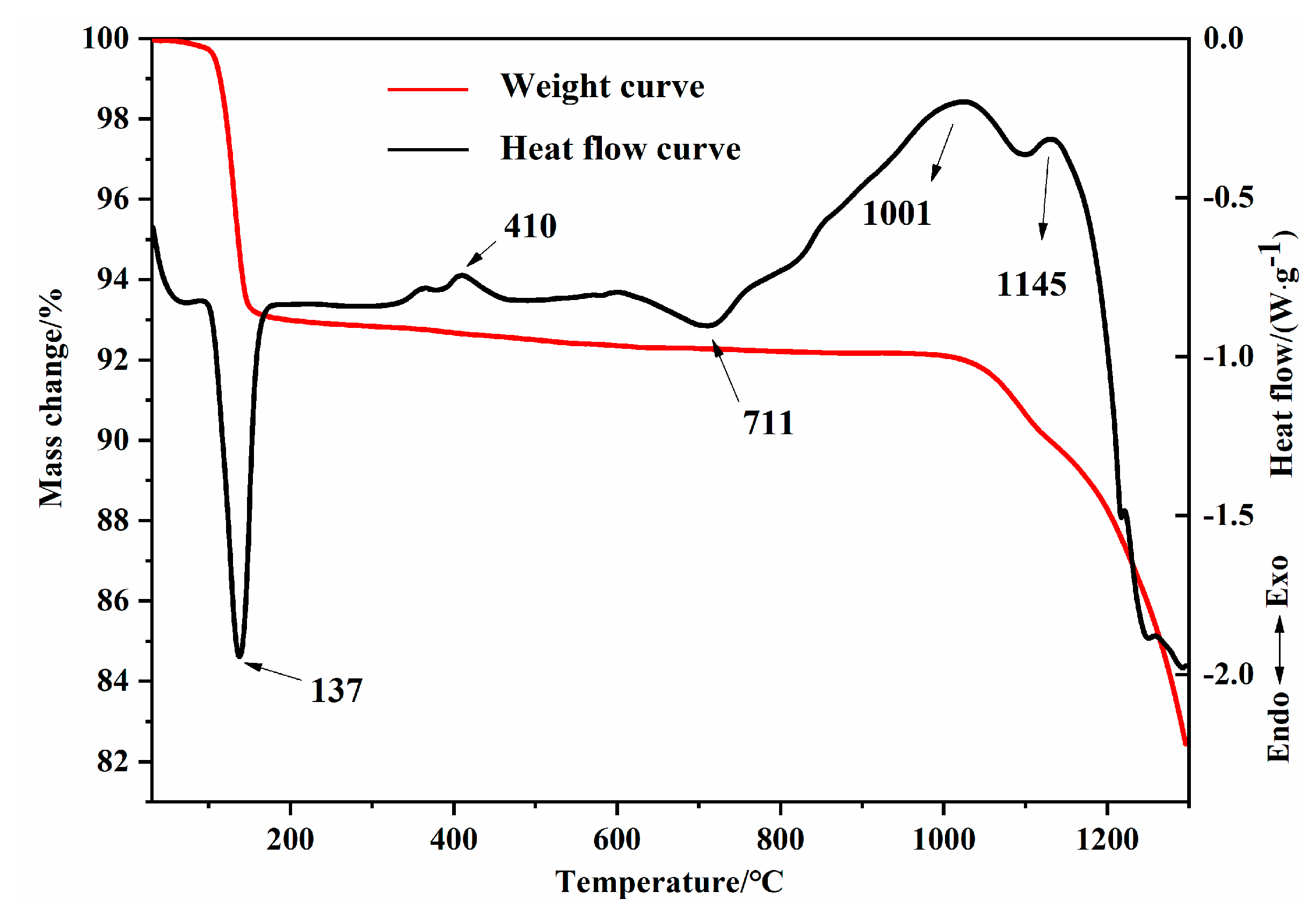 Materials 15 02626 g004