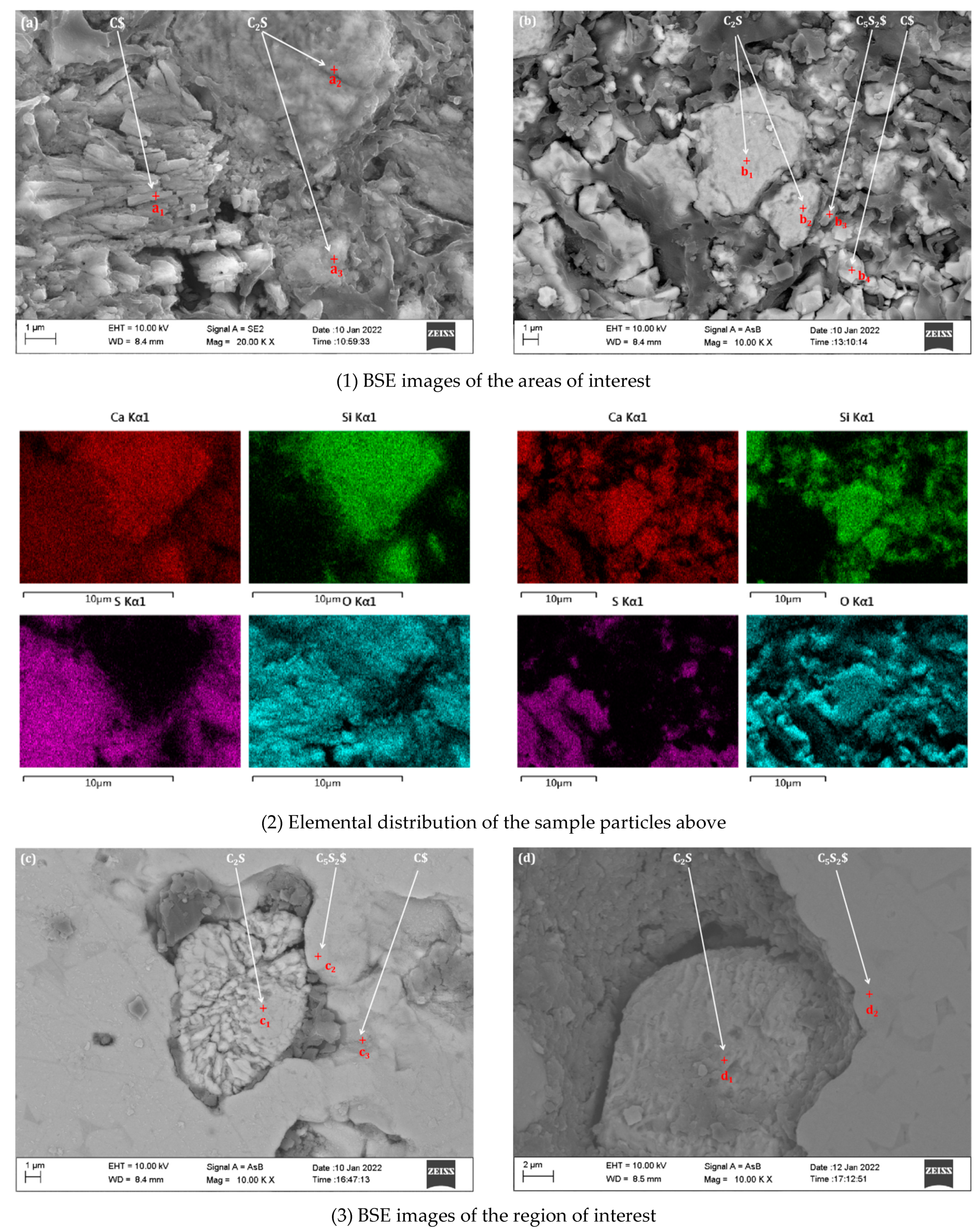 Materials 15 02626 g010a