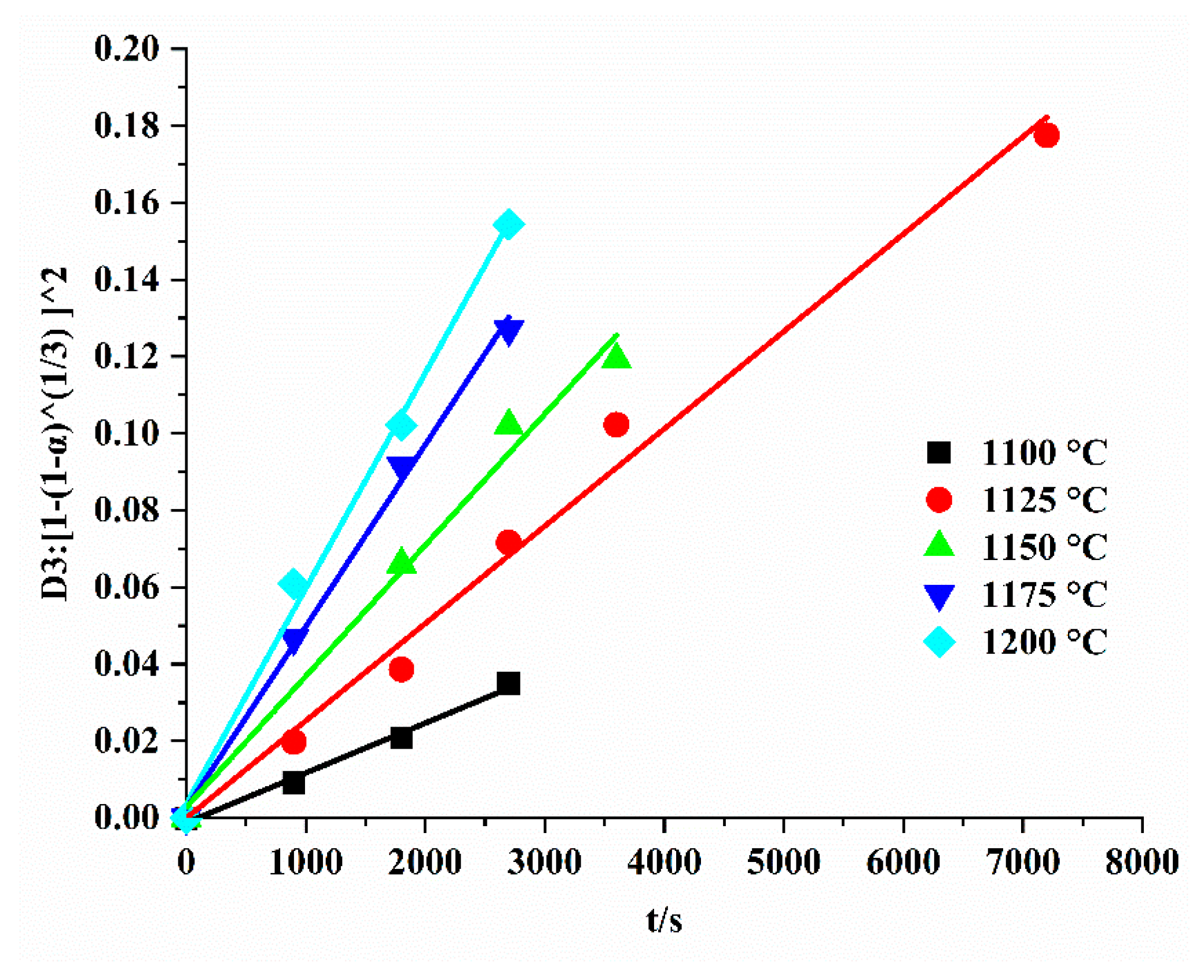 Materials 15 02626 g012