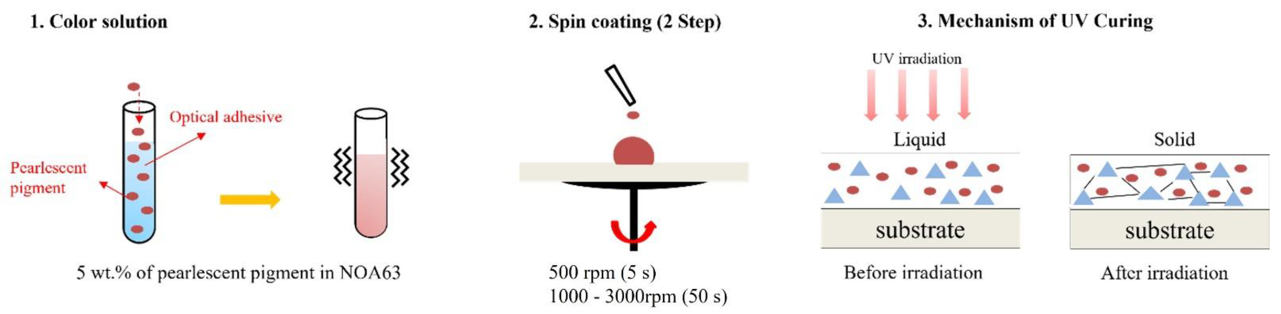 Materials 15 02627 g001