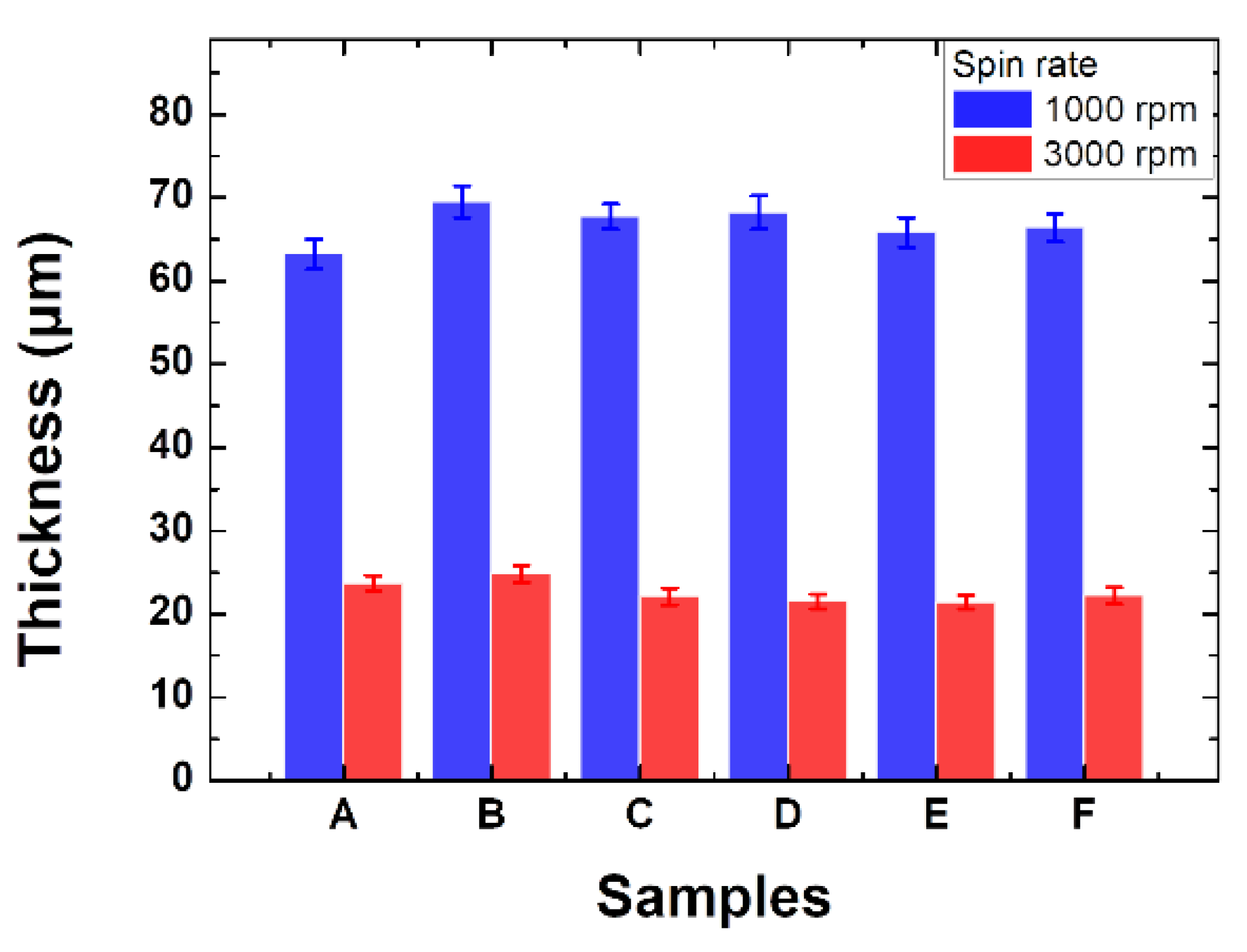 Materials 15 02627 g003