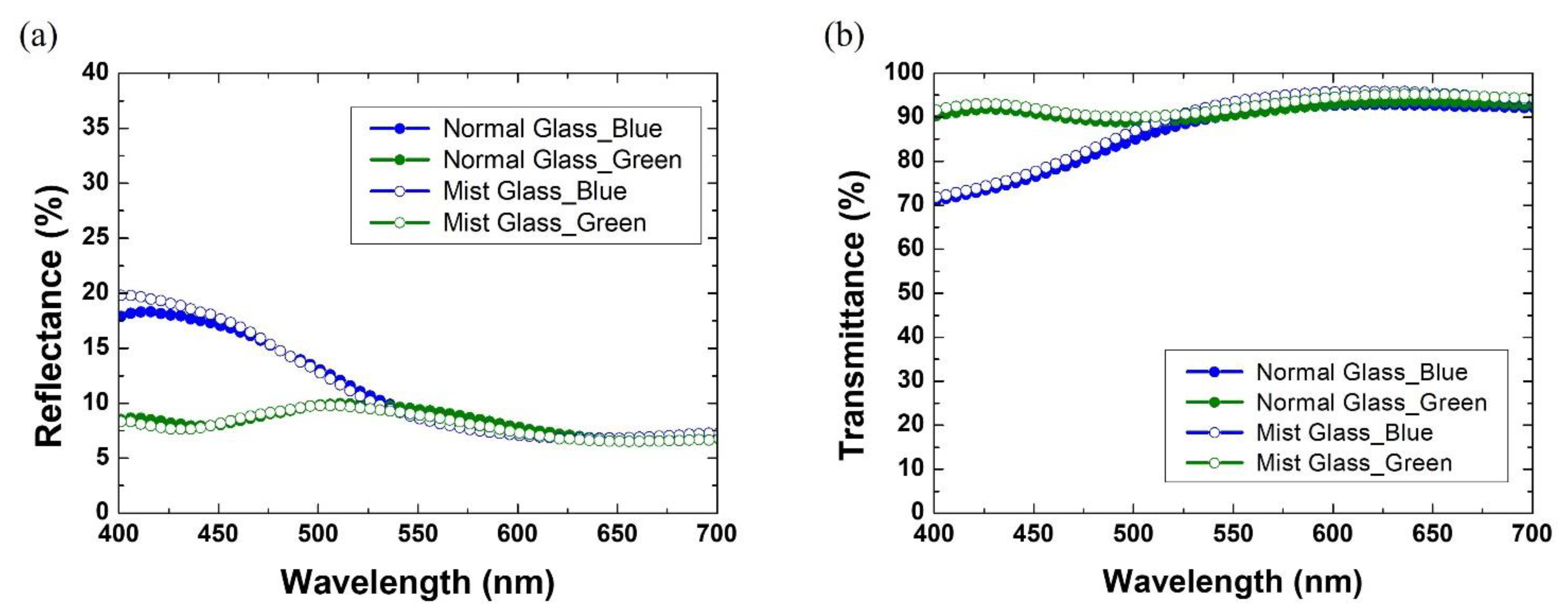 Materials 15 02627 g004