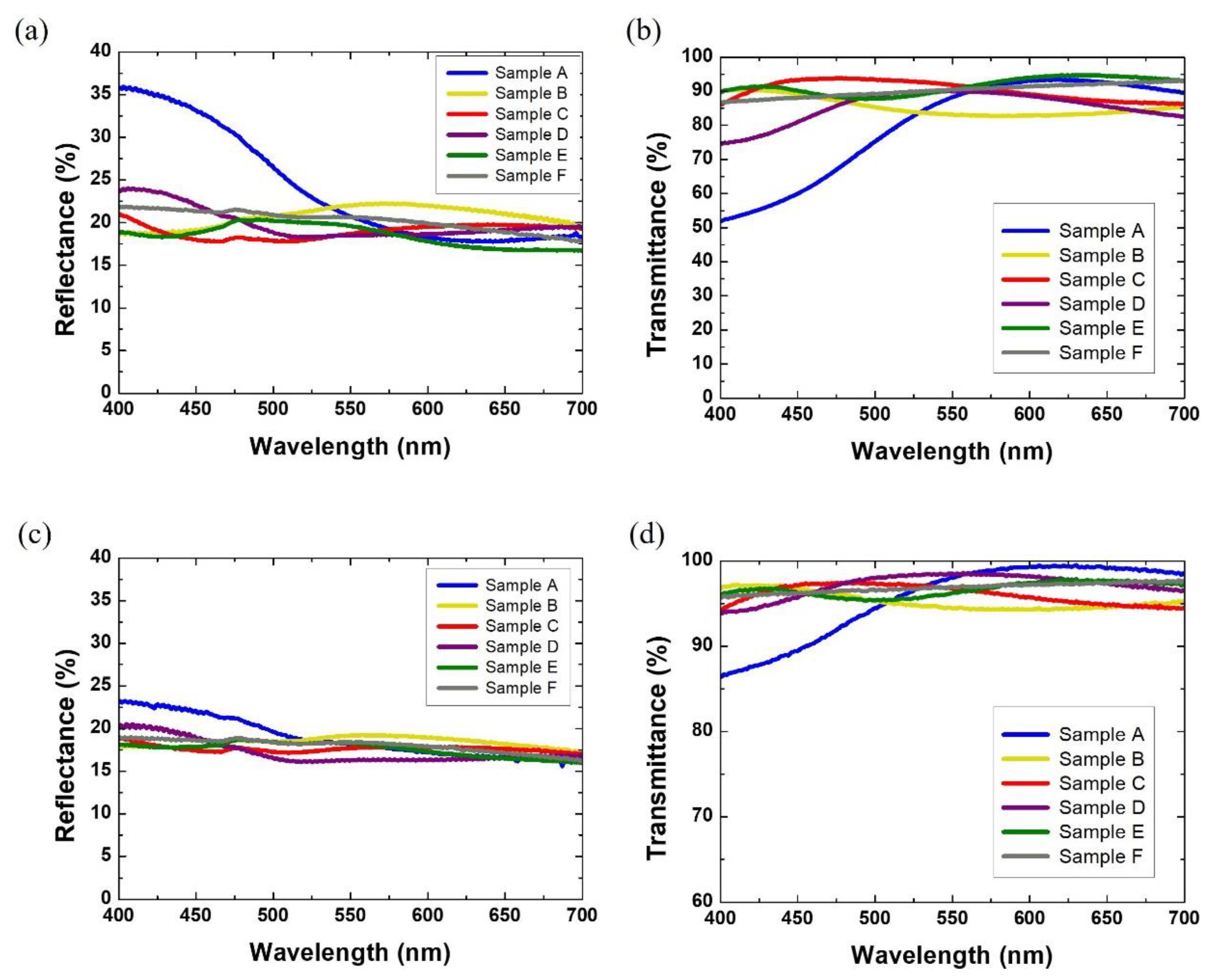 Materials 15 02627 g005