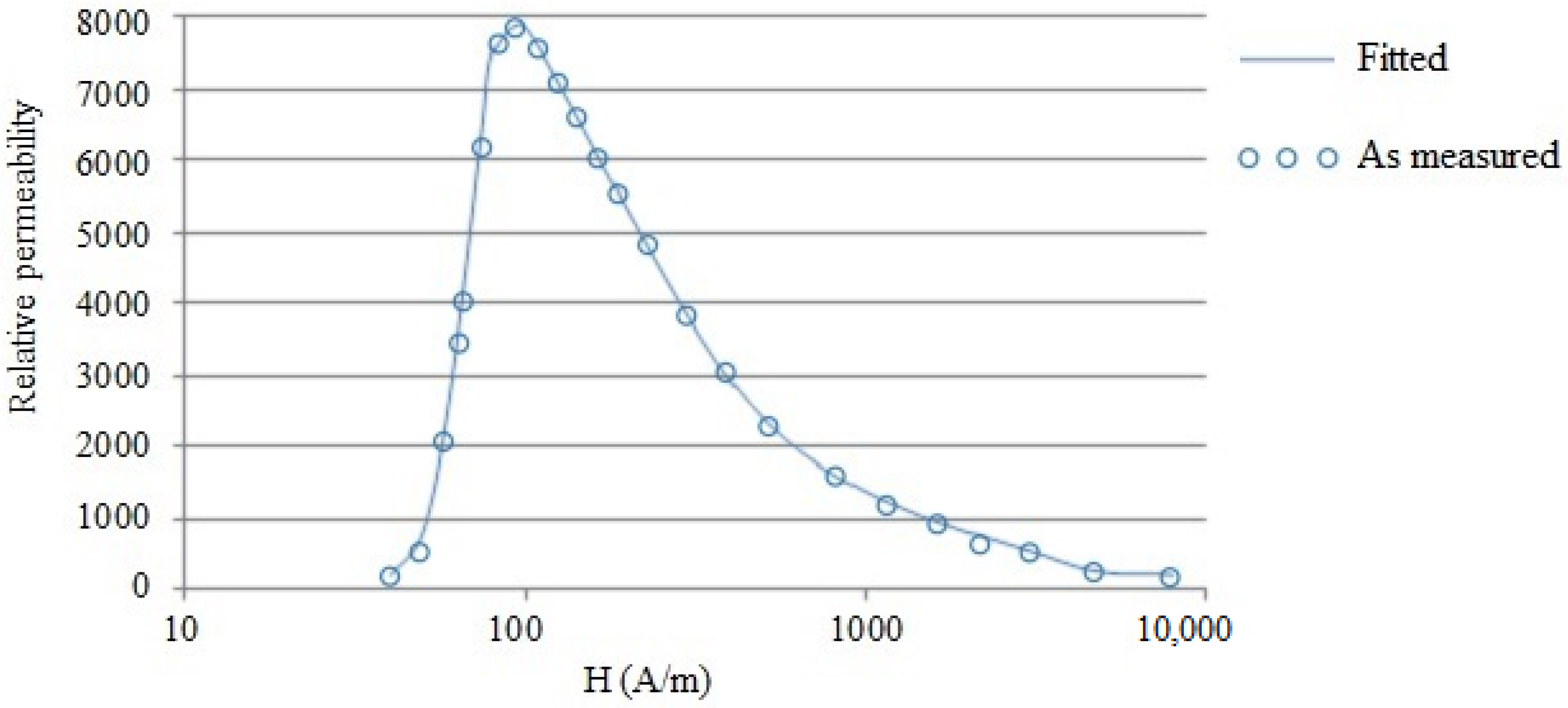 Materials 15 02630 g002 Materials 15 02630 g002