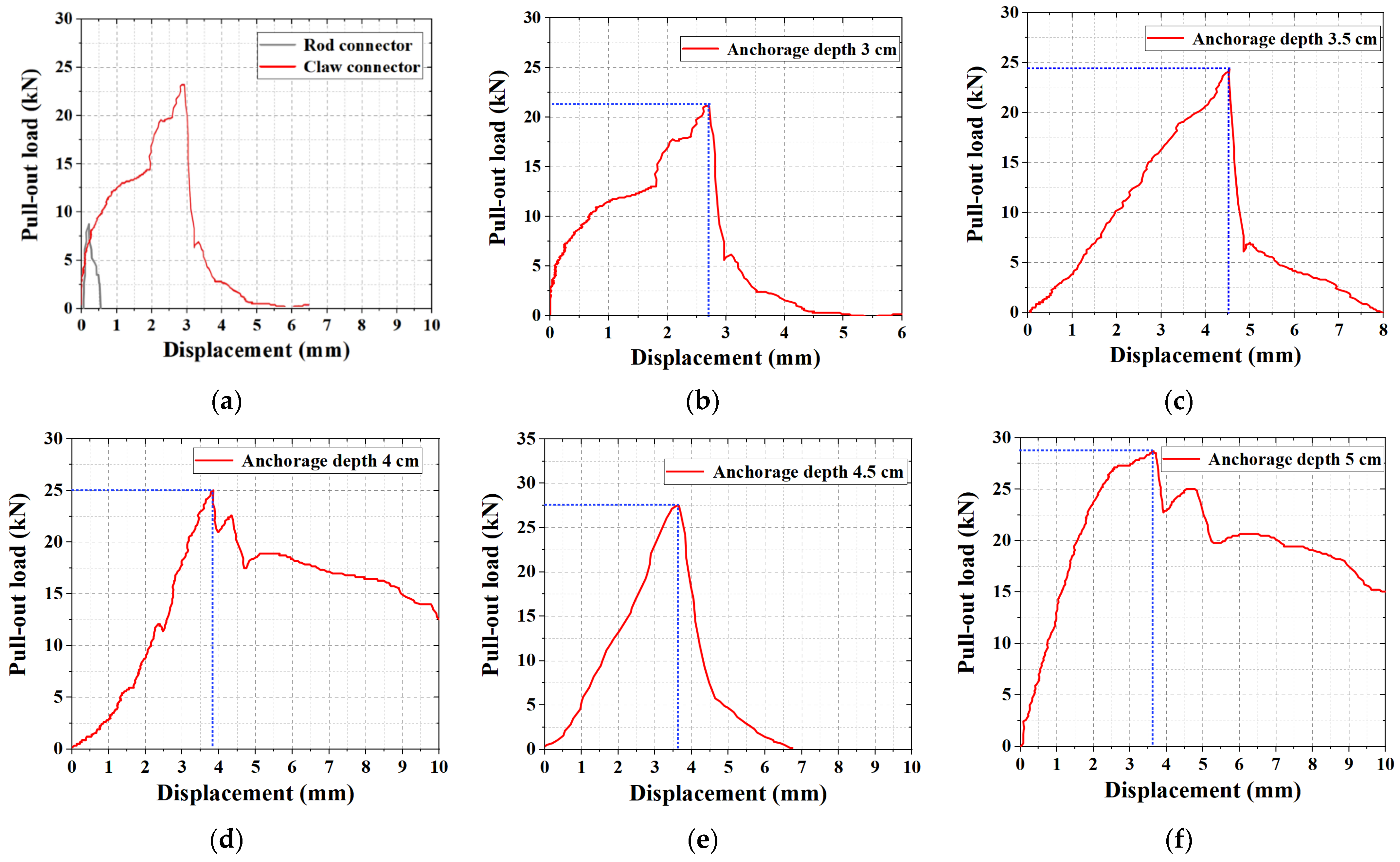 Materials 15 02631 g008 550