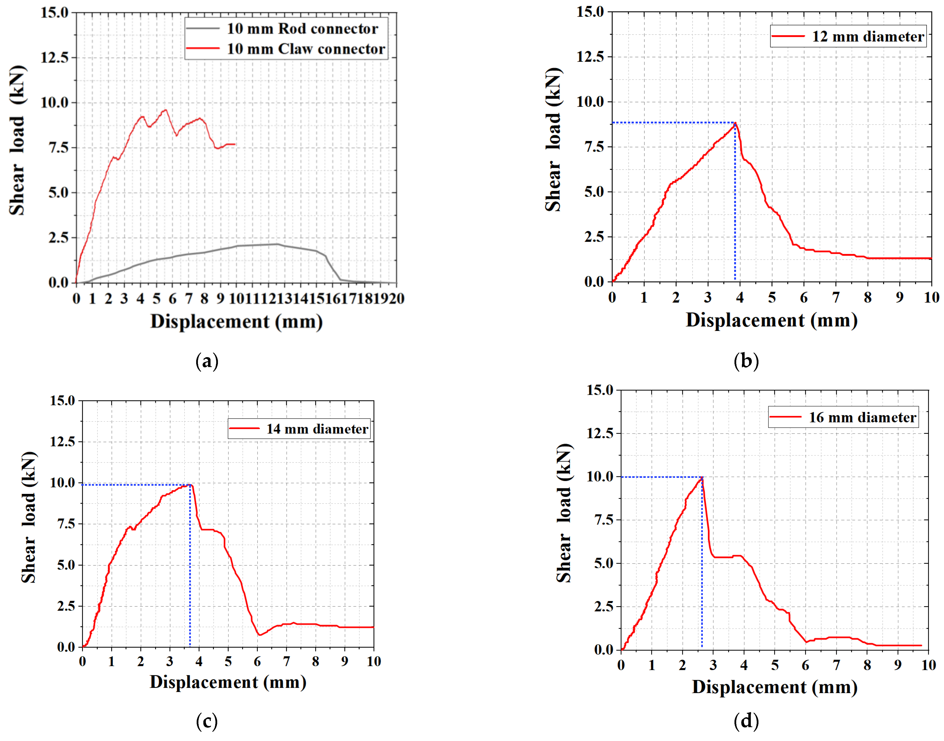 Materials 15 02631 g010 550