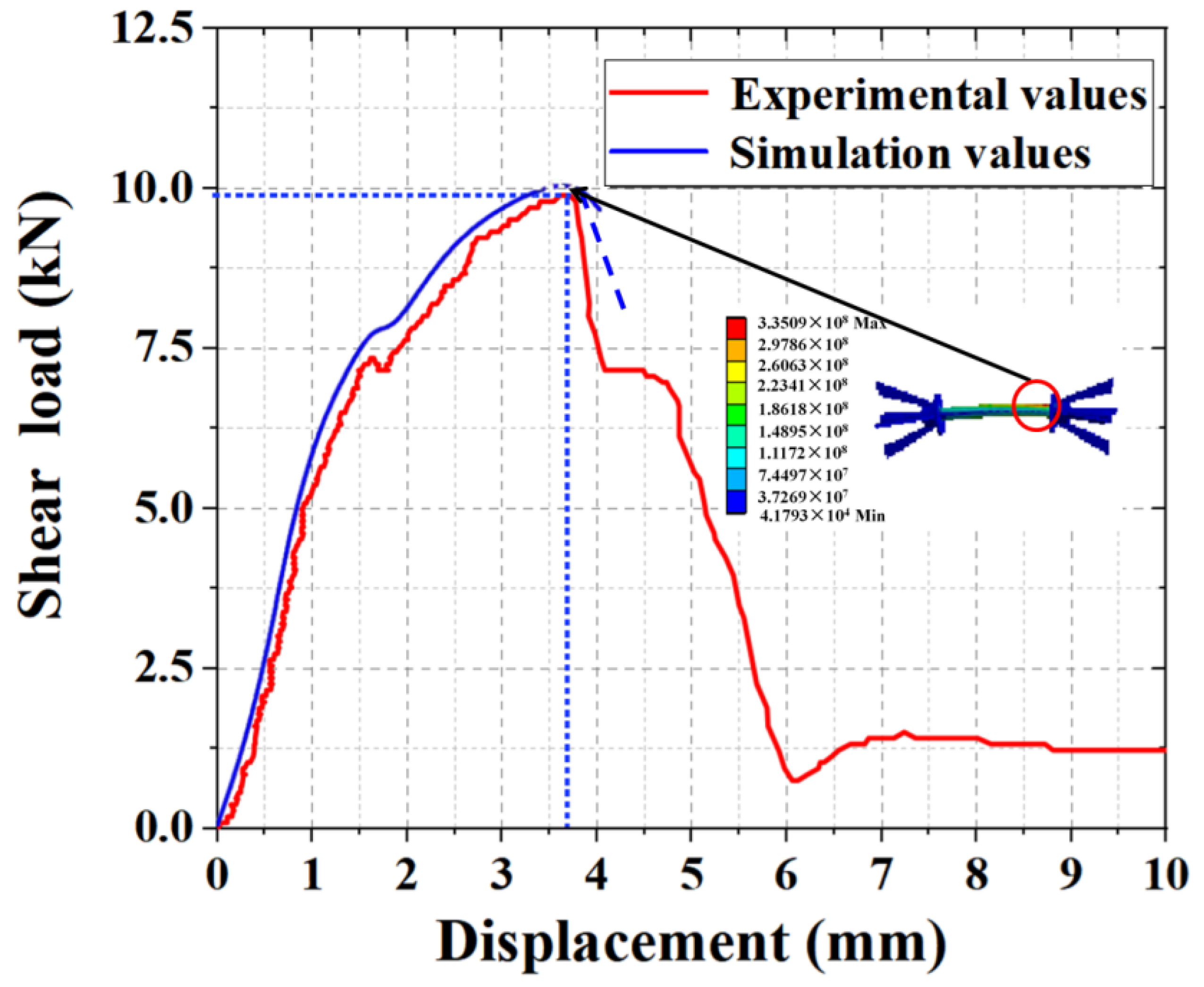 Materials 15 02631 g014 550