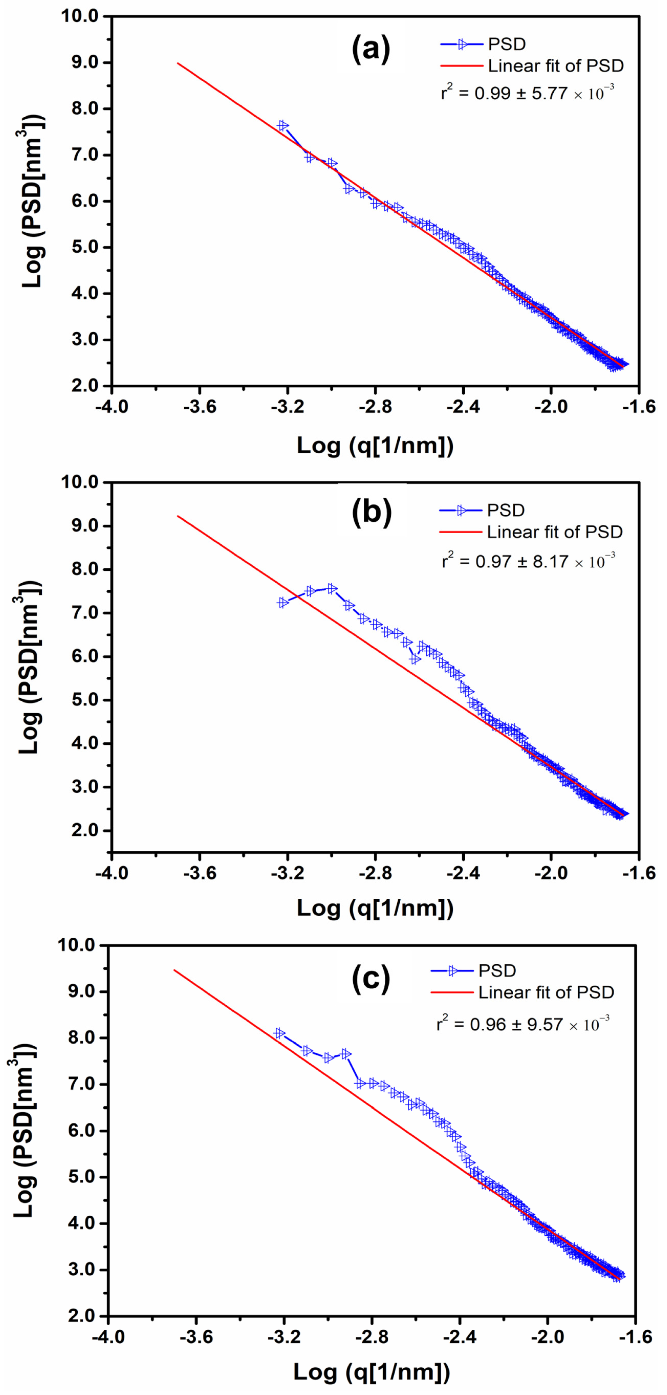 Materials 15 02635 g003