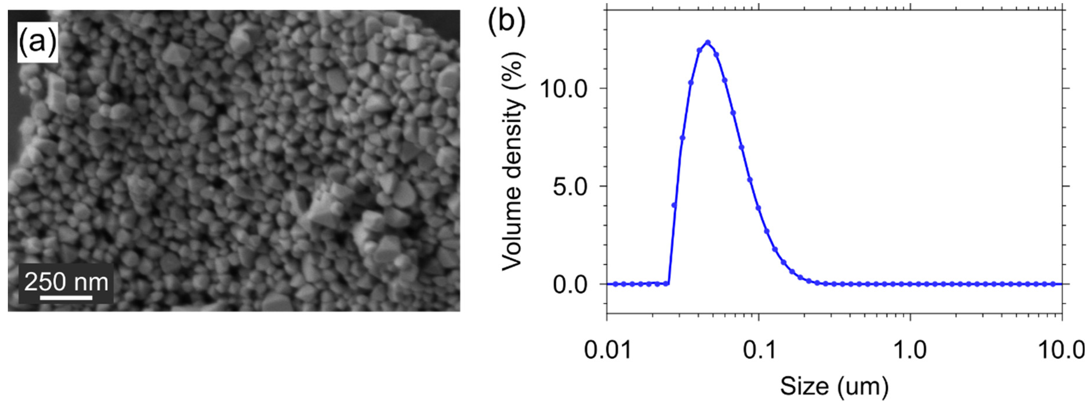 Materials 15 02637 g002 550