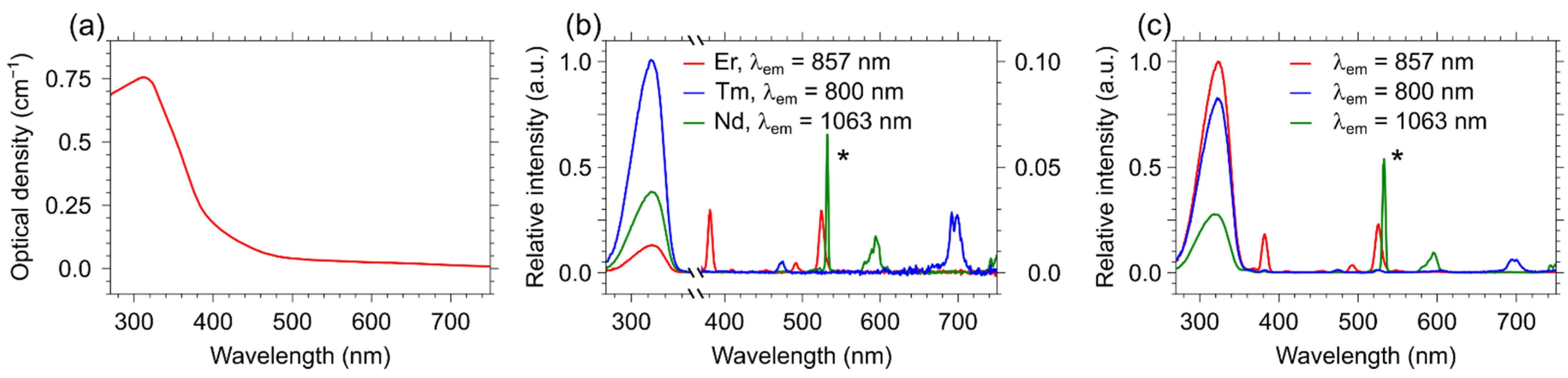 Materials 15 02637 g003 550