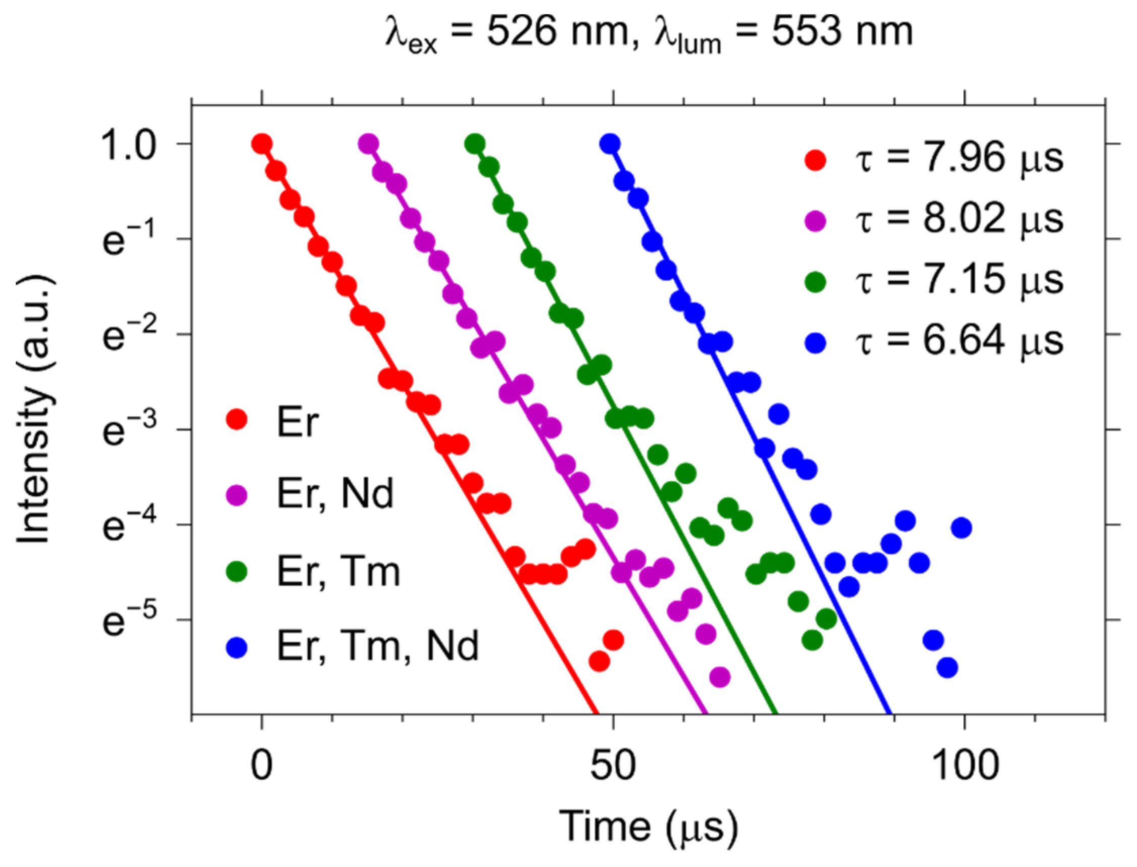 Materials 15 02637 g005 550