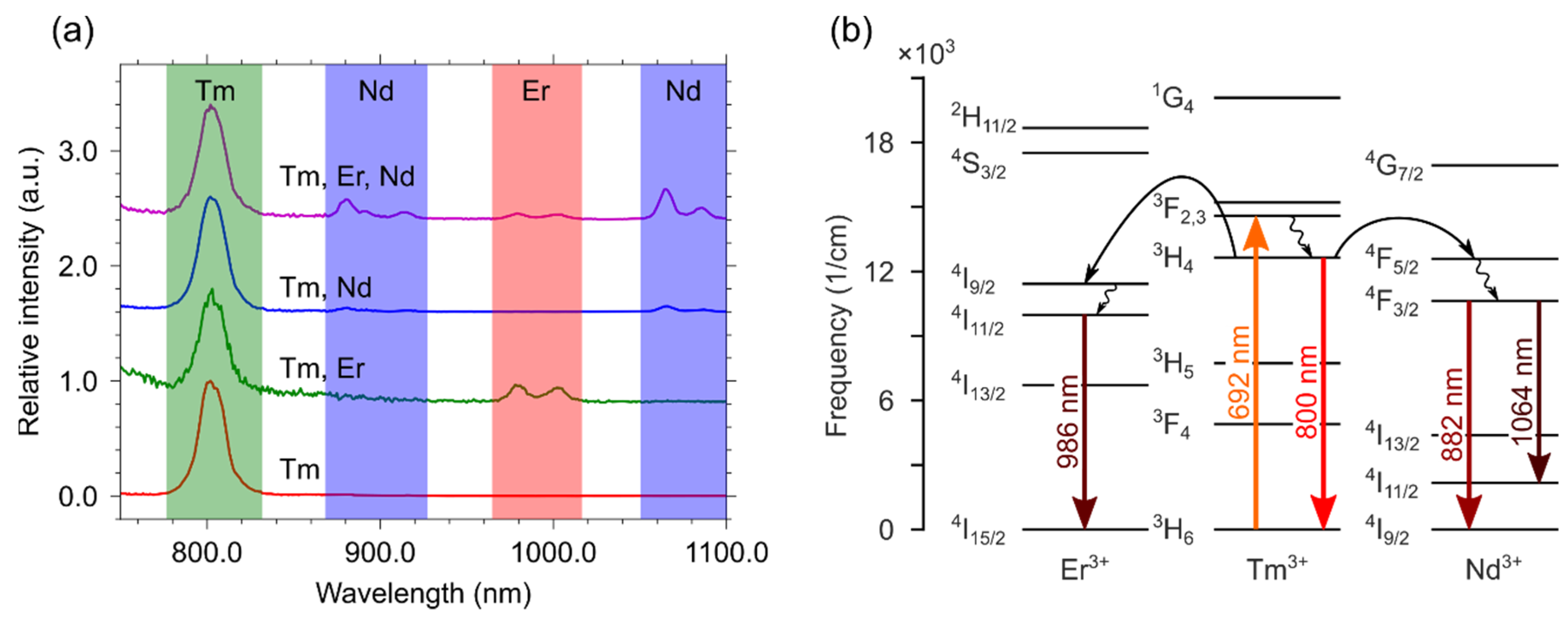 Materials 15 02637 g006 550