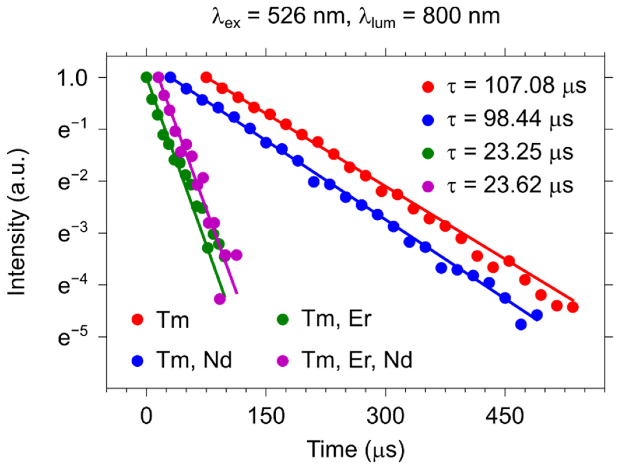 Materials 15 02637 g007 550