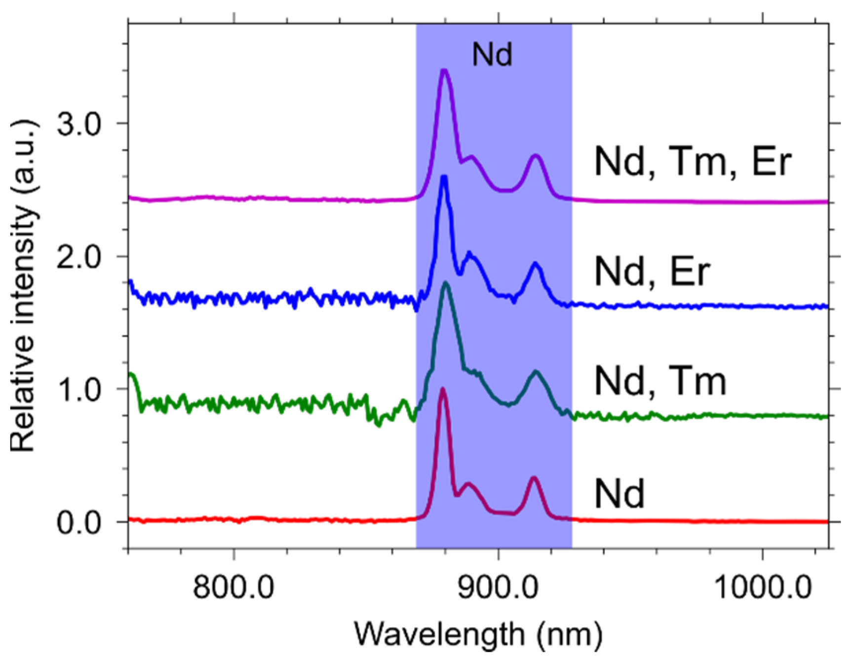 Materials 15 02637 g008 550