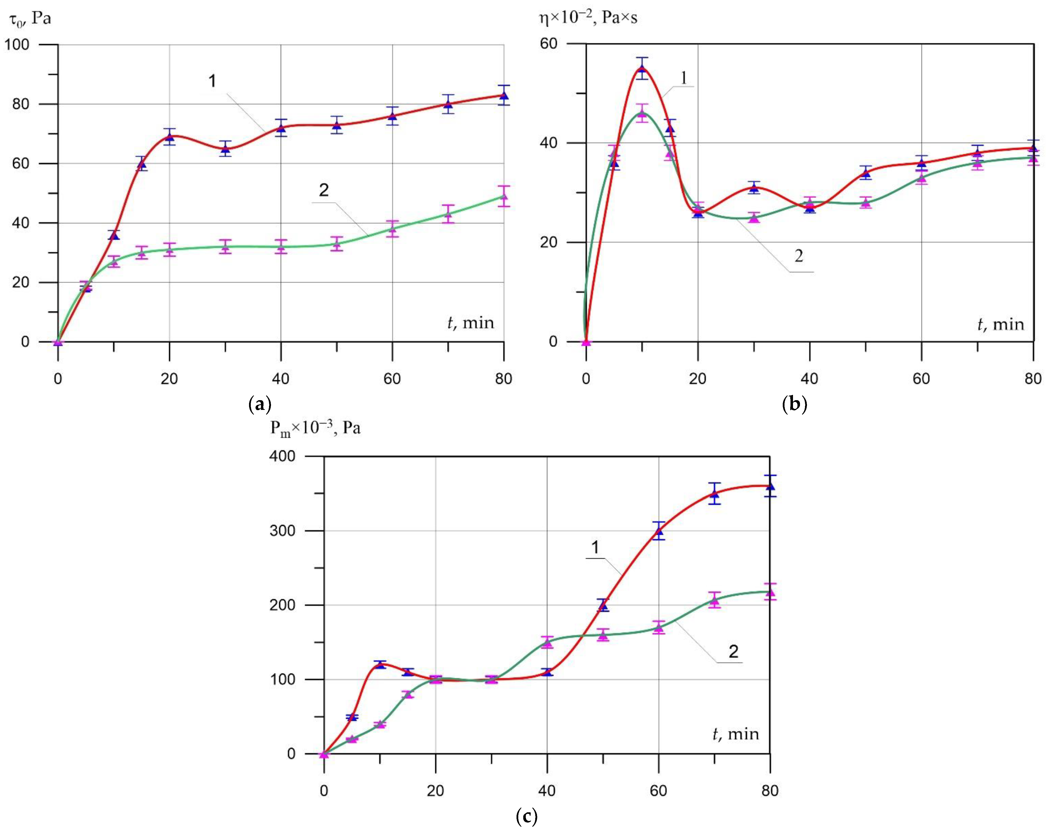 Materials 15 02642 g006 550
