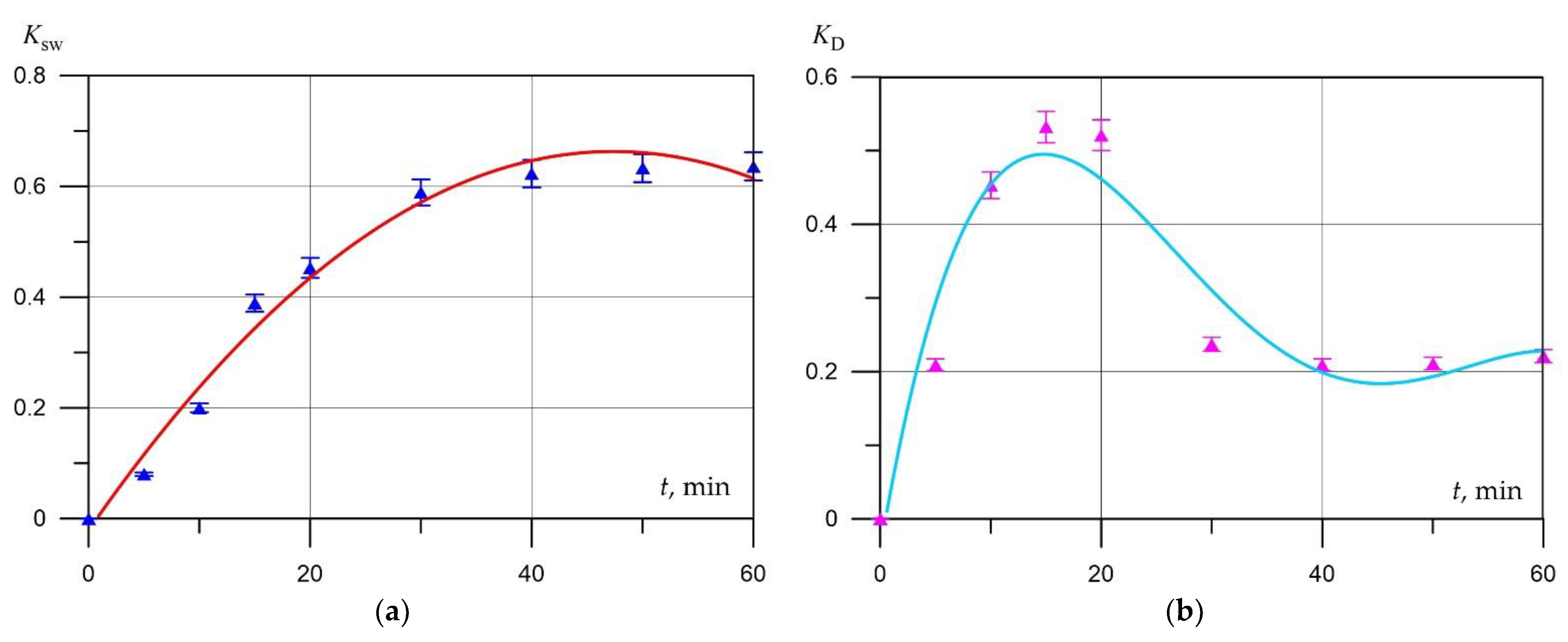 Materials 15 02642 g007 550