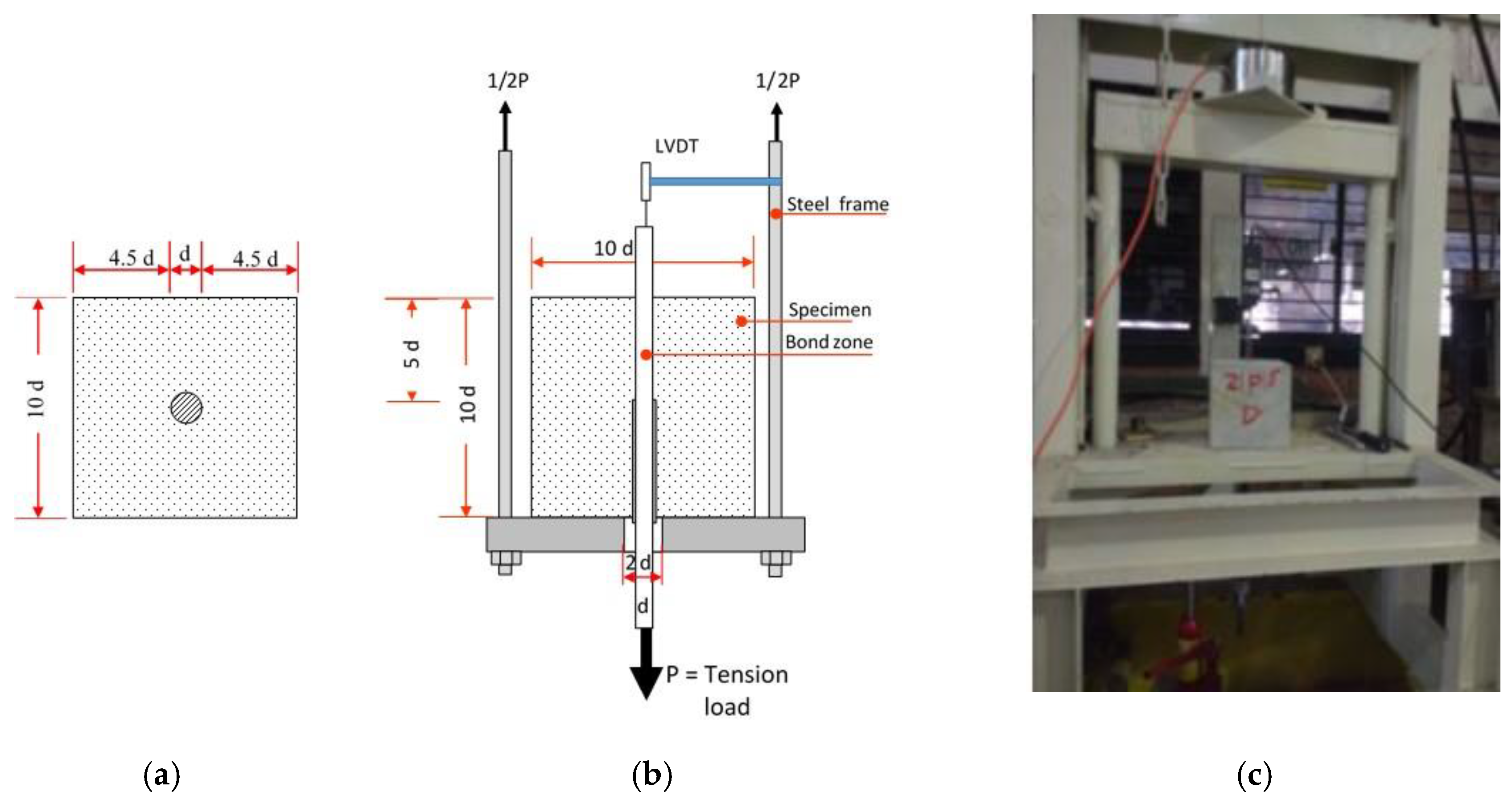 Materials 15 02643 g003