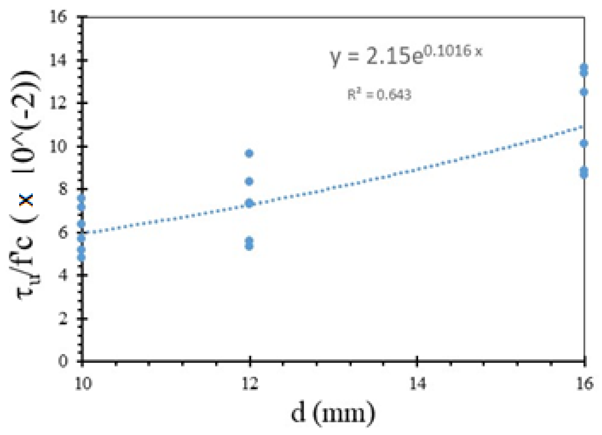Materials 15 02643 g011