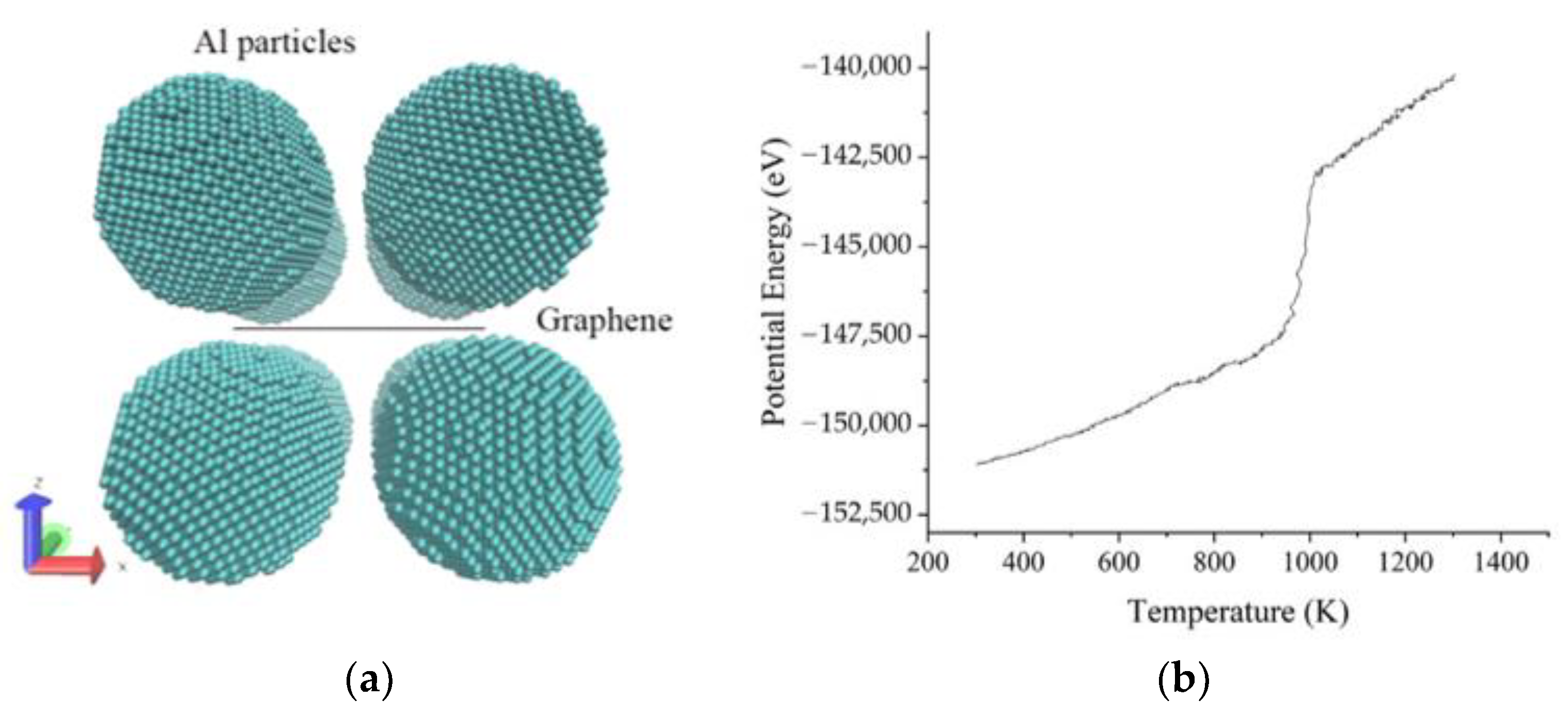 Materials 15 02644 g001 550