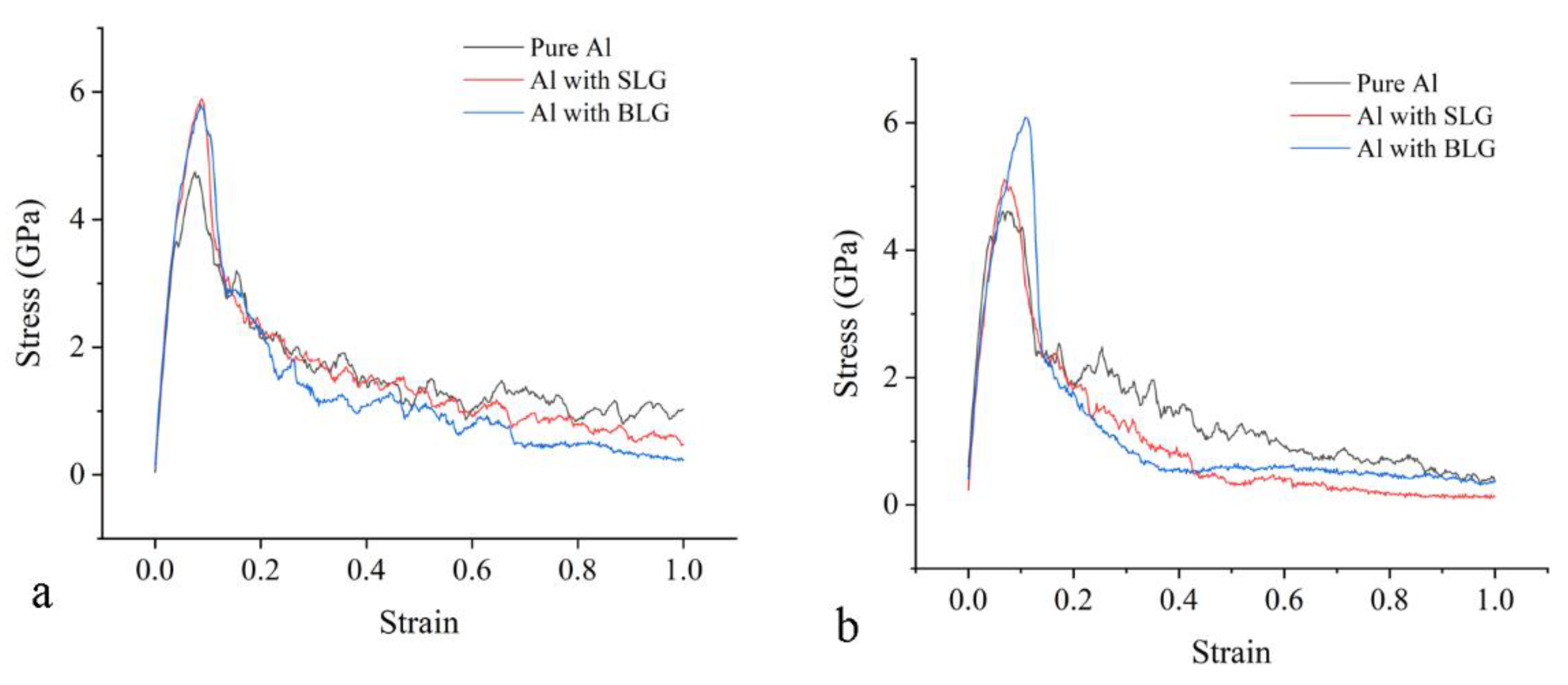 Materials 15 02644 g007 550