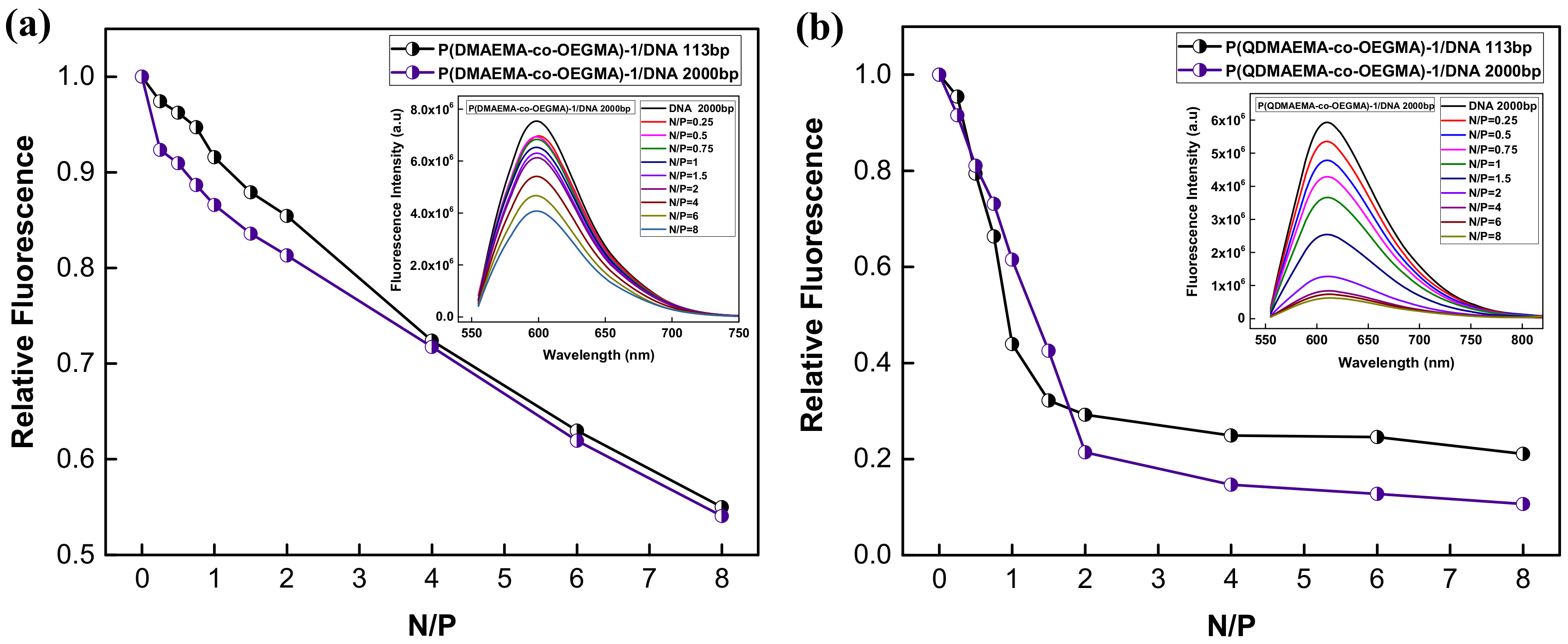 Materials 15 02650 g005 550