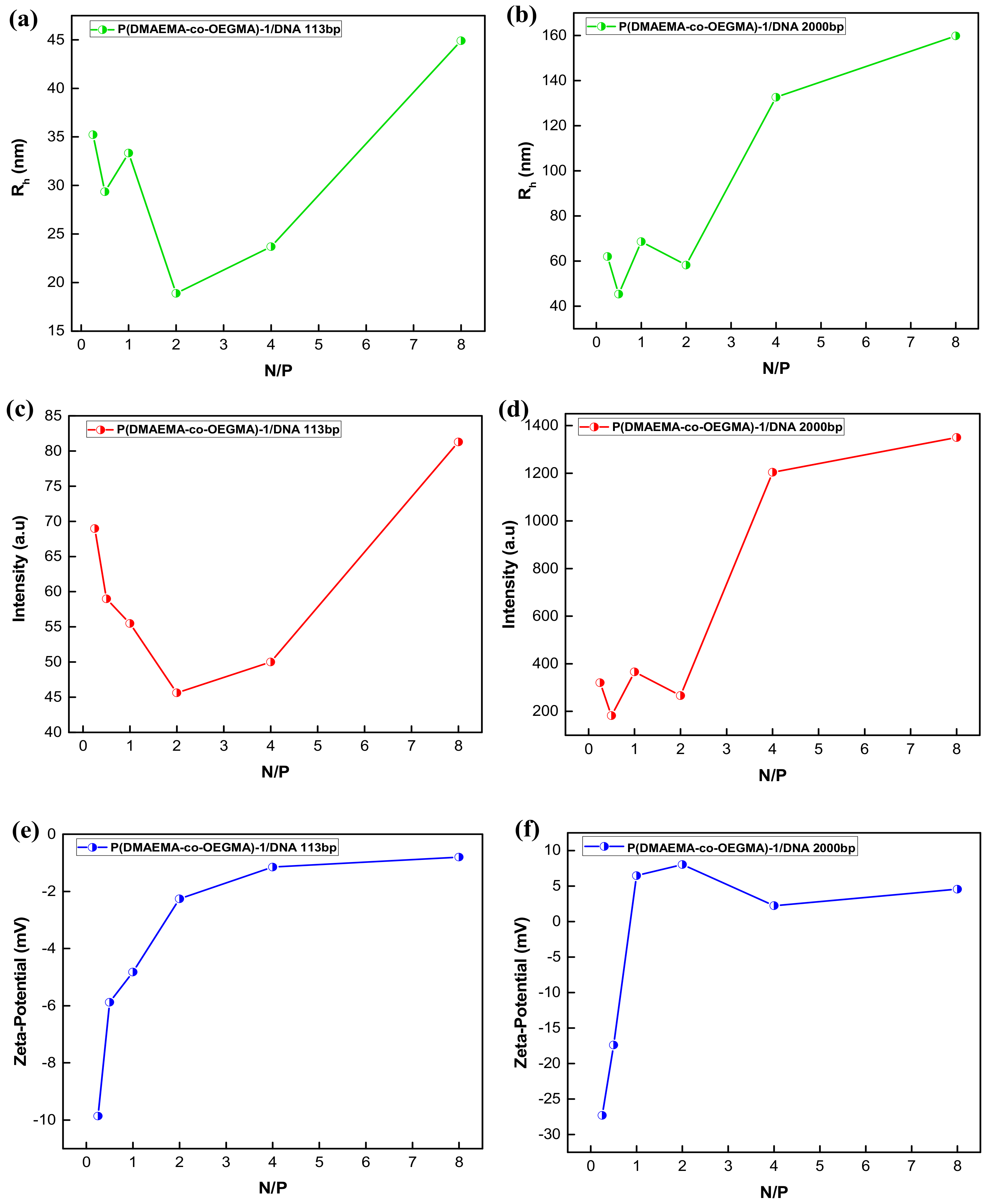Materials 15 02650 g007 550