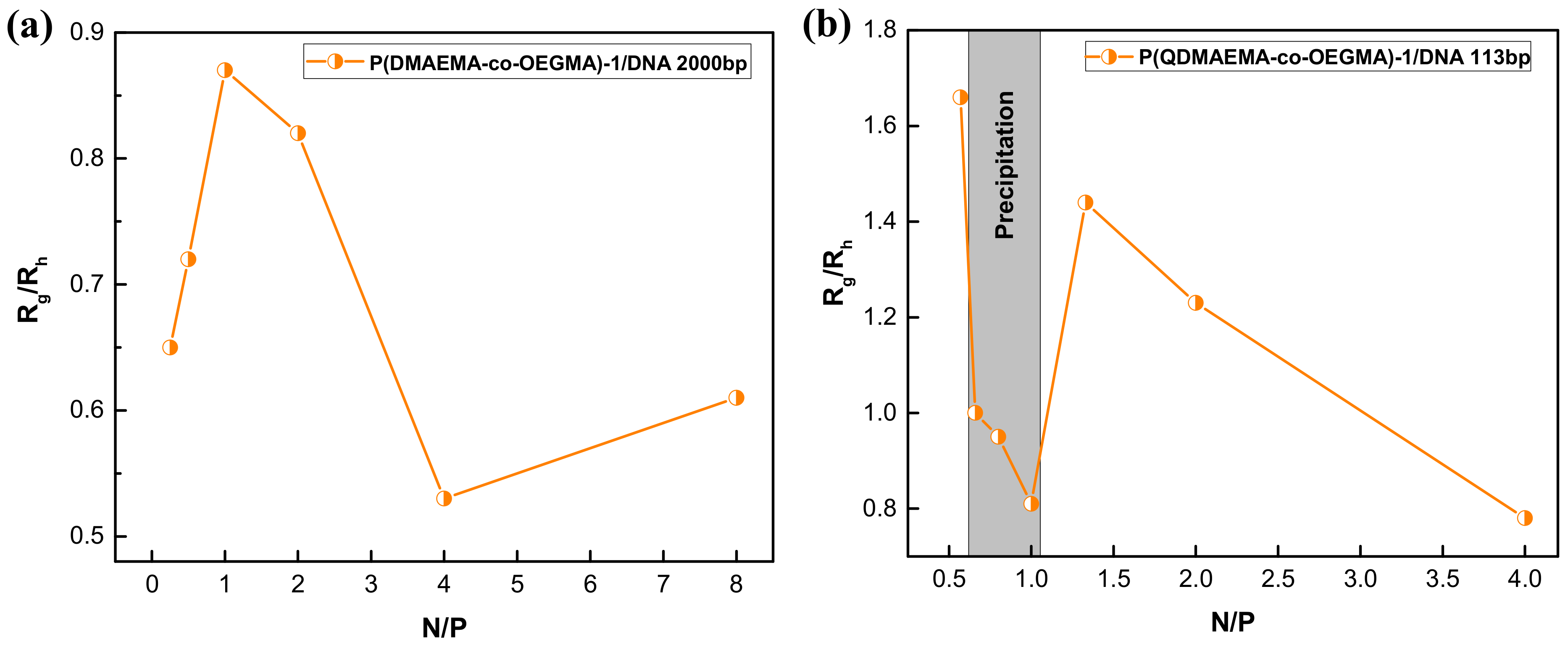 Materials 15 02650 g009 550