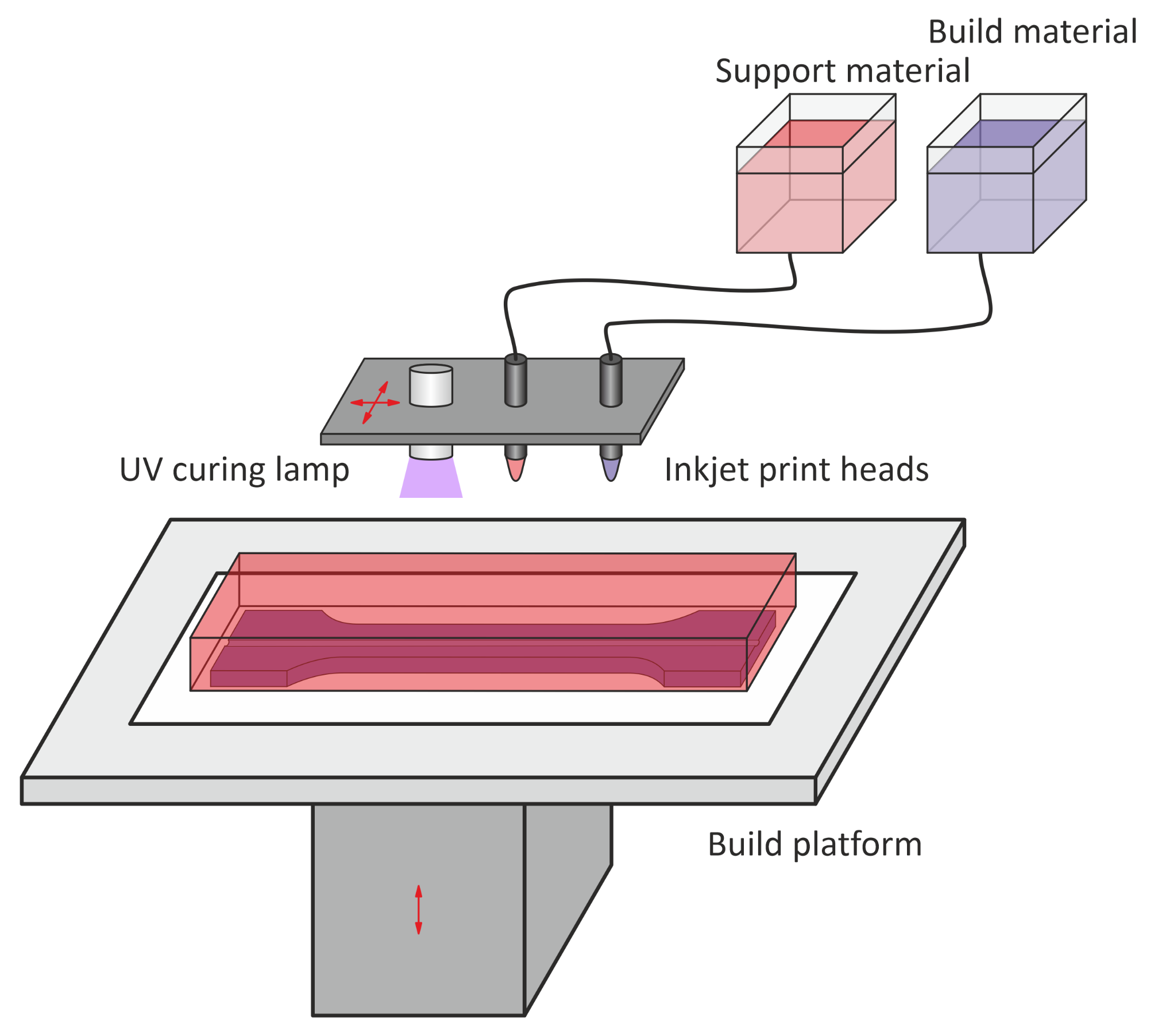 Materials 15 02653 g001 550