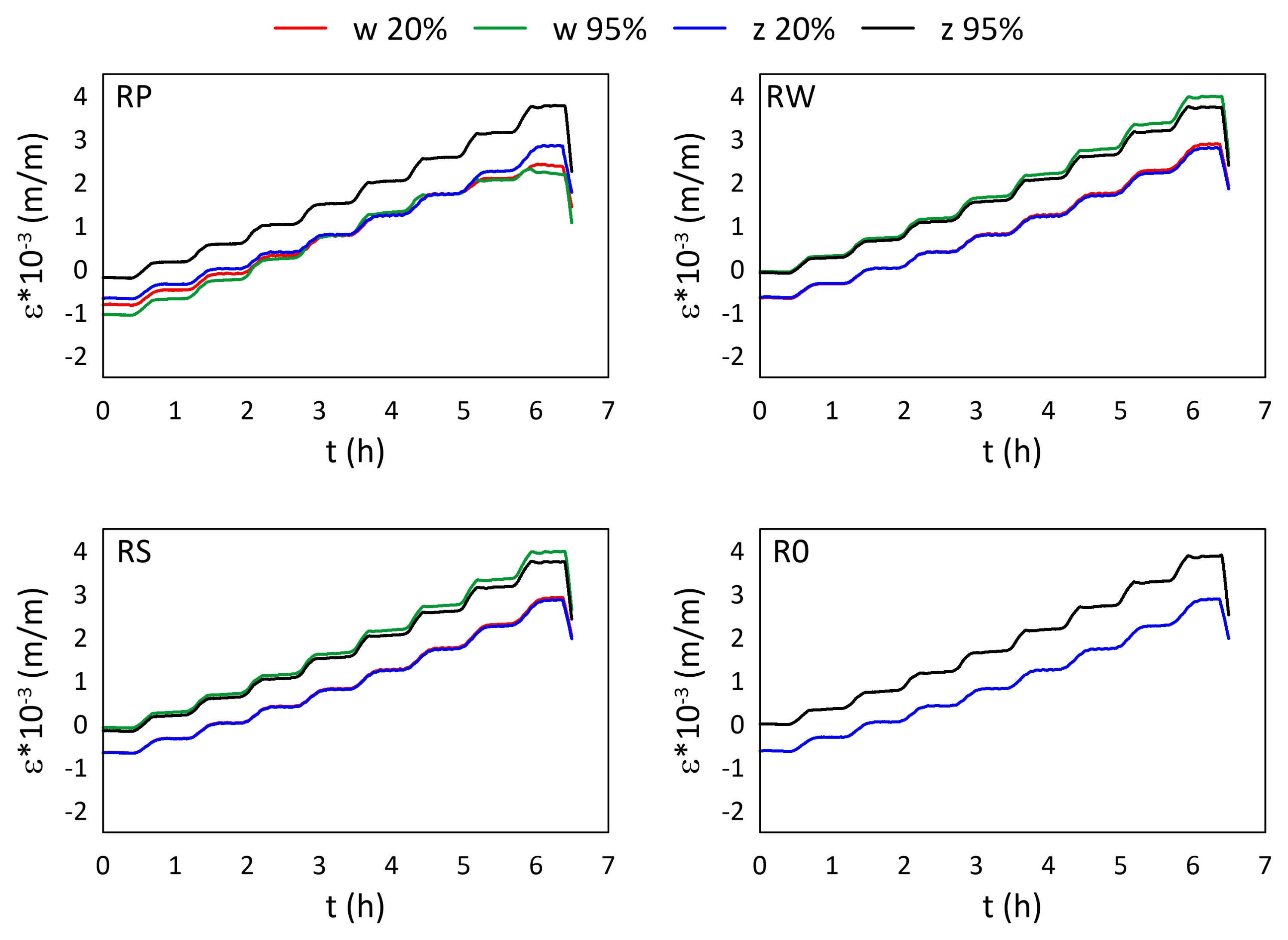 Materials 15 02653 g005 550