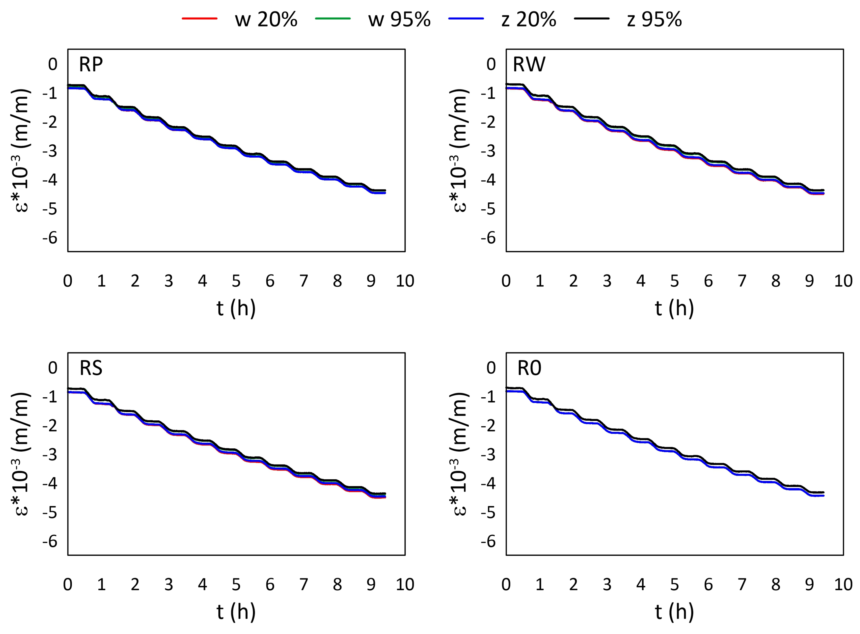 Materials 15 02653 g006 550