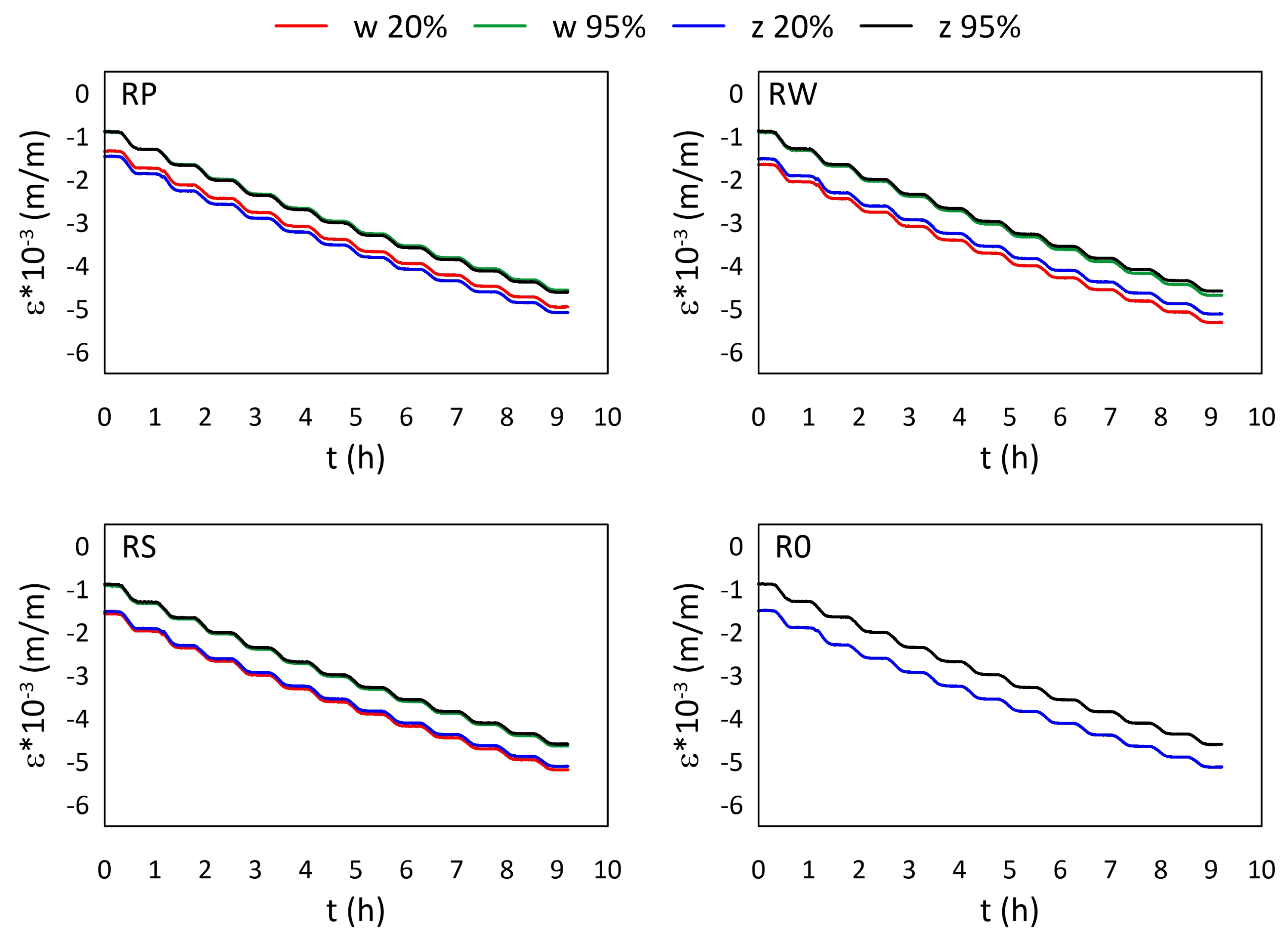 Materials 15 02653 g008 550