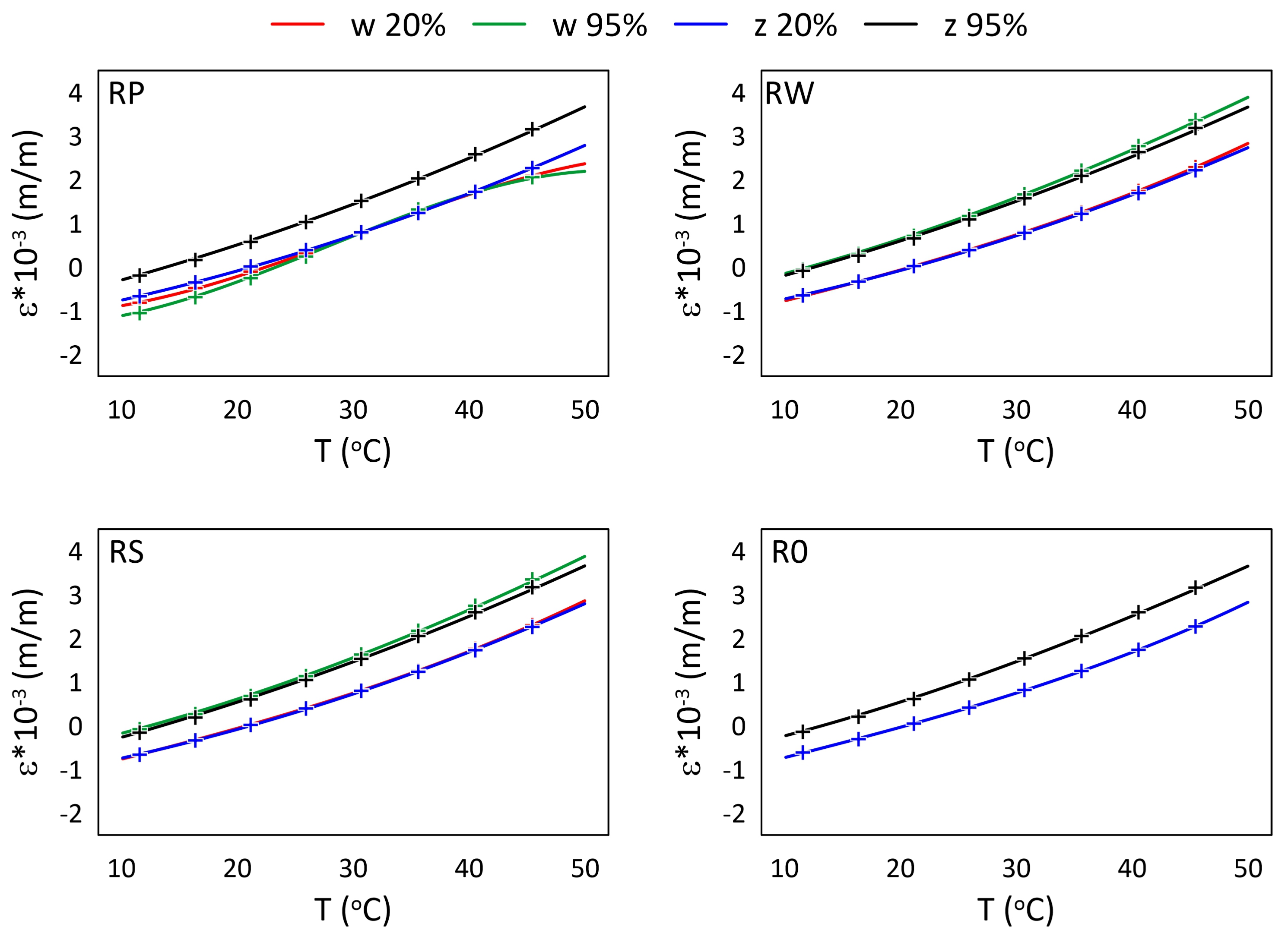 Materials 15 02653 g009 550