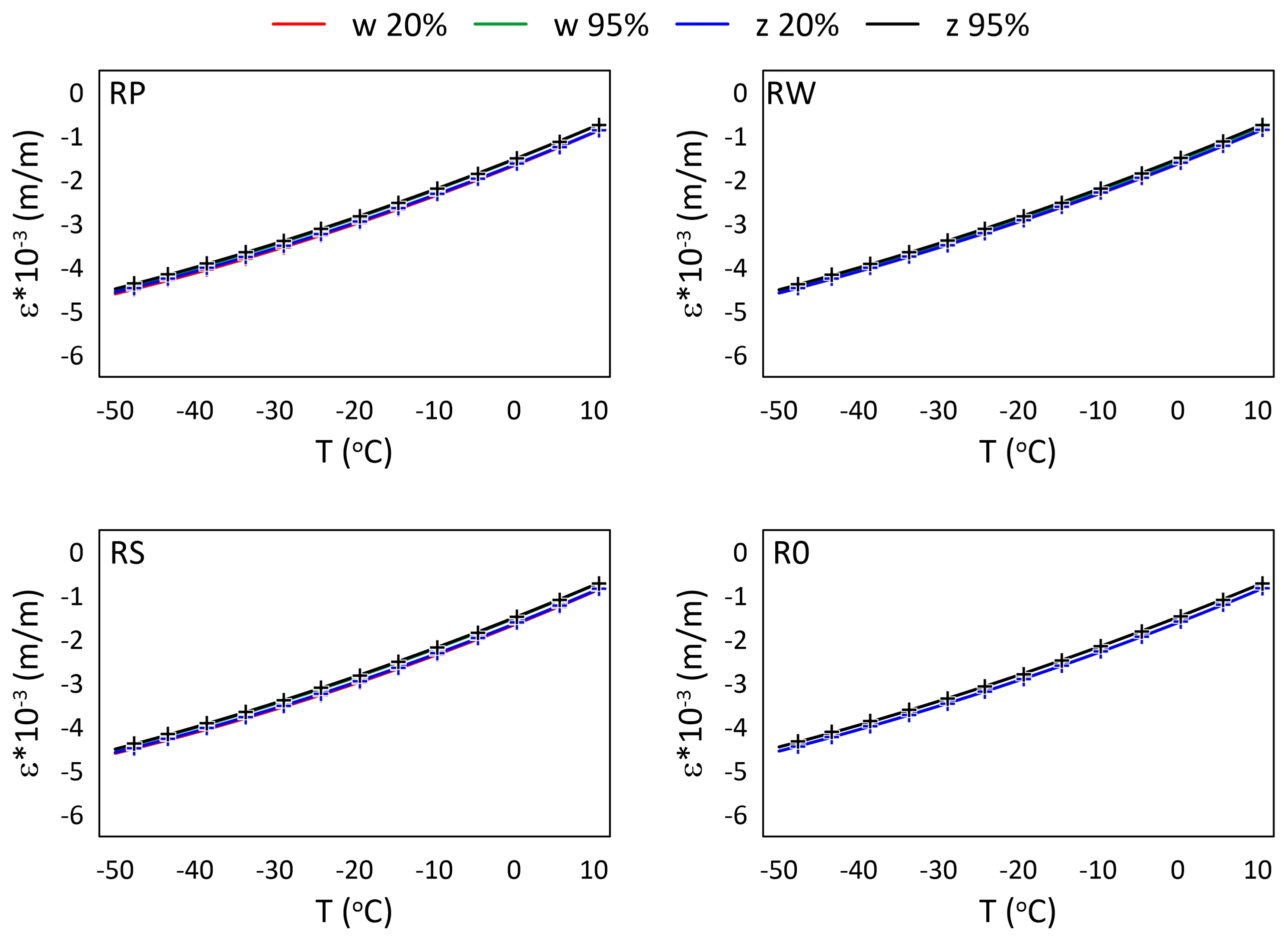 Materials 15 02653 g010 550