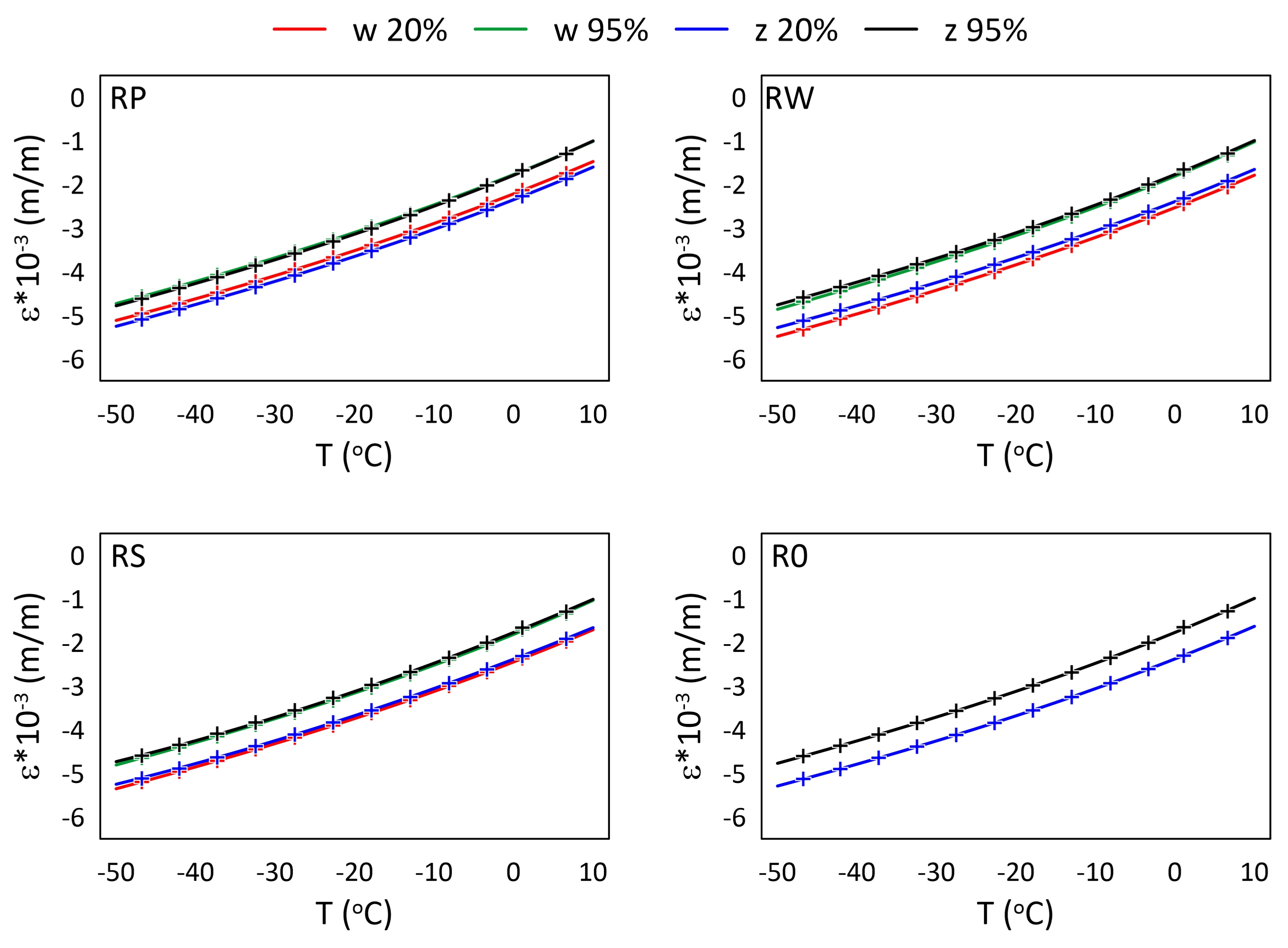 Materials 15 02653 g012 550