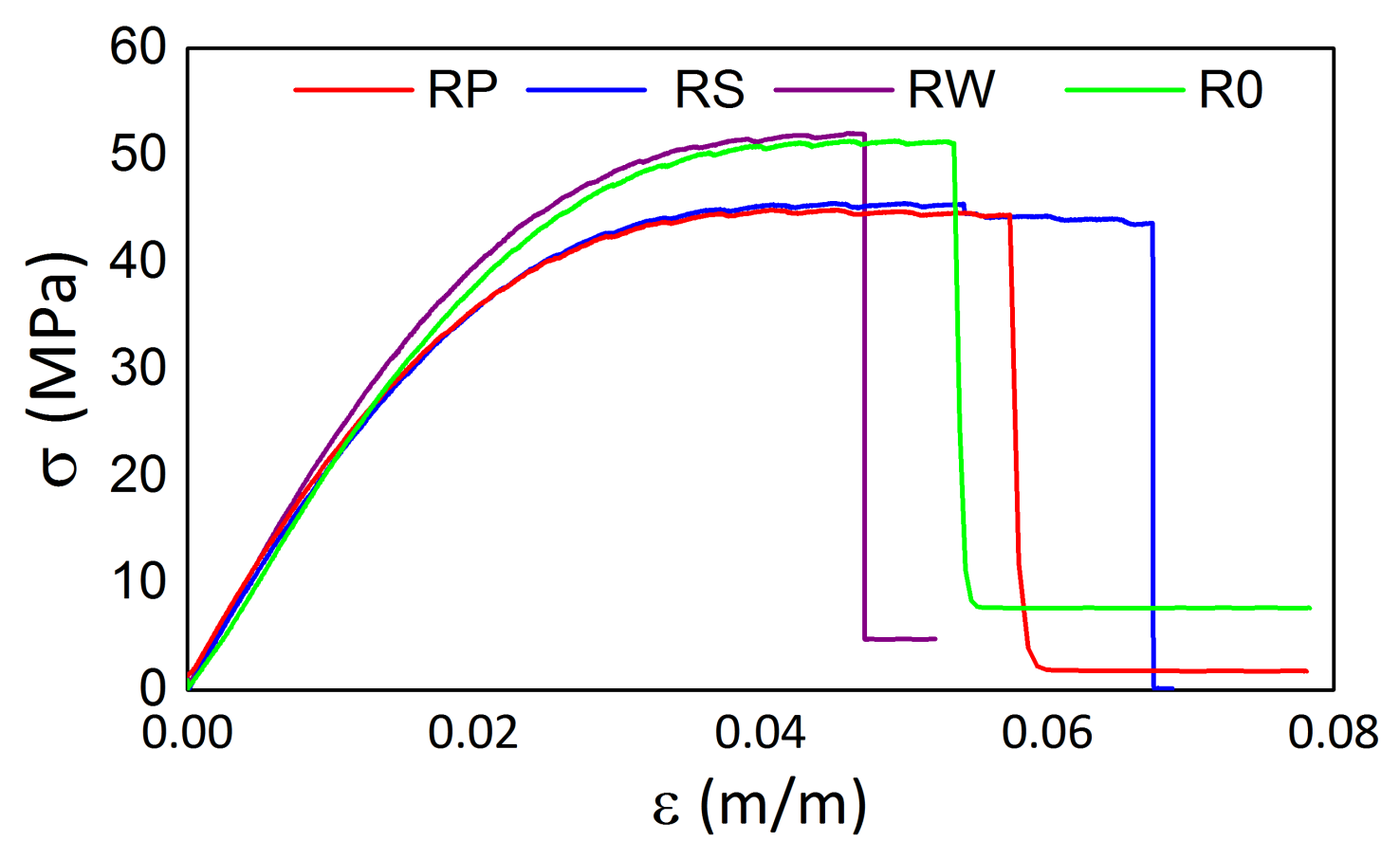 Materials 15 02653 g018 550