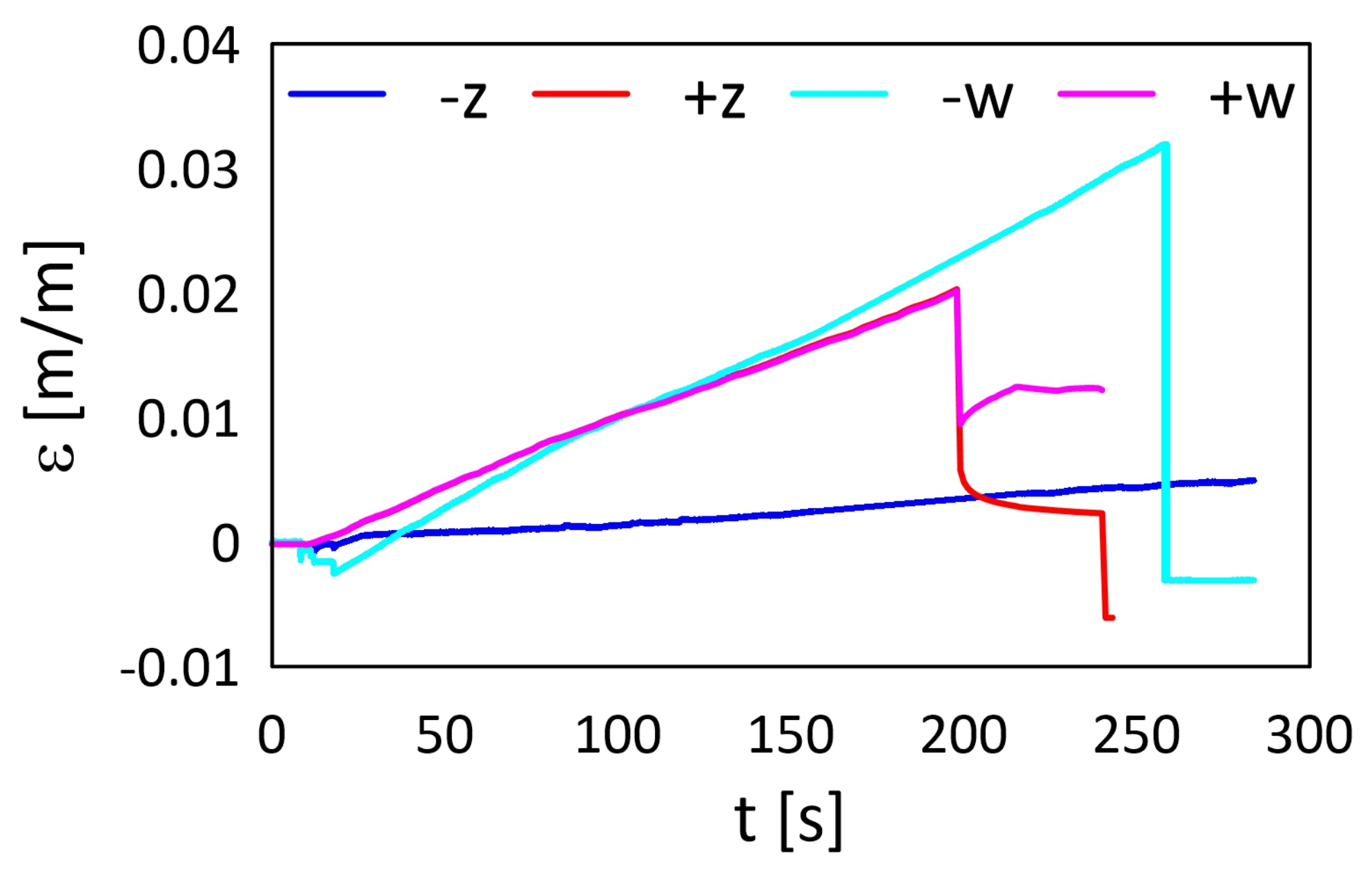 Materials 15 02653 g021 550