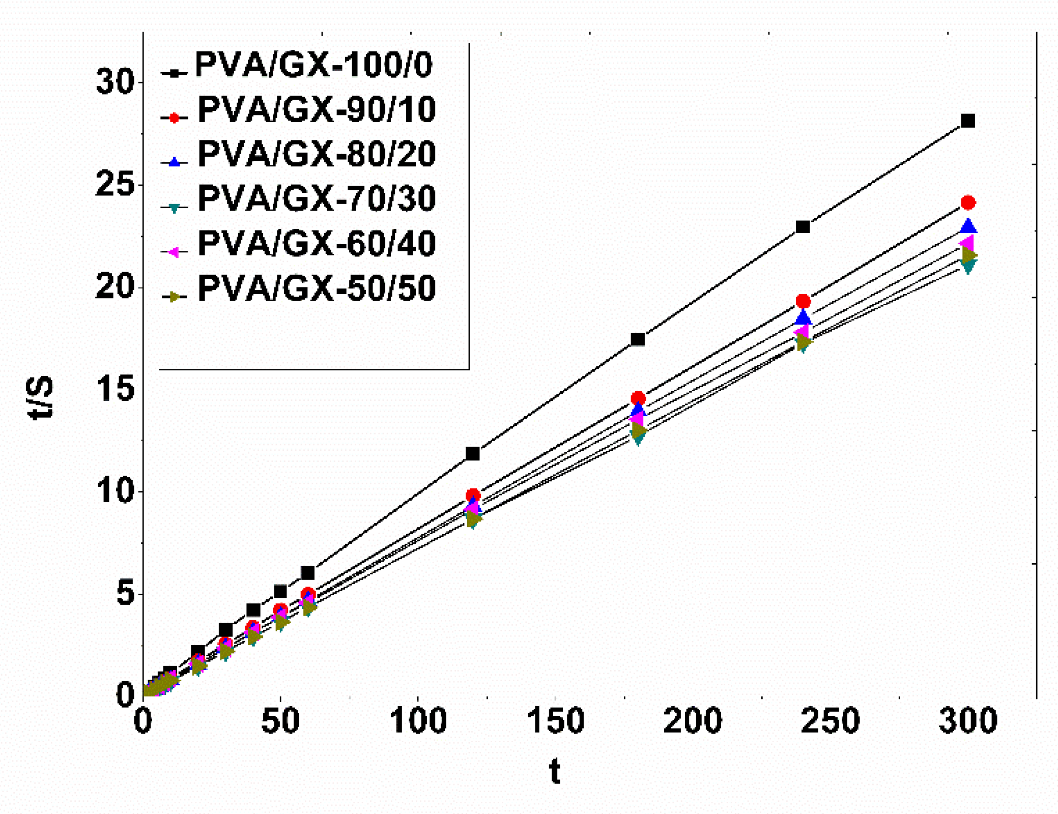 Materials 15 02657 g007