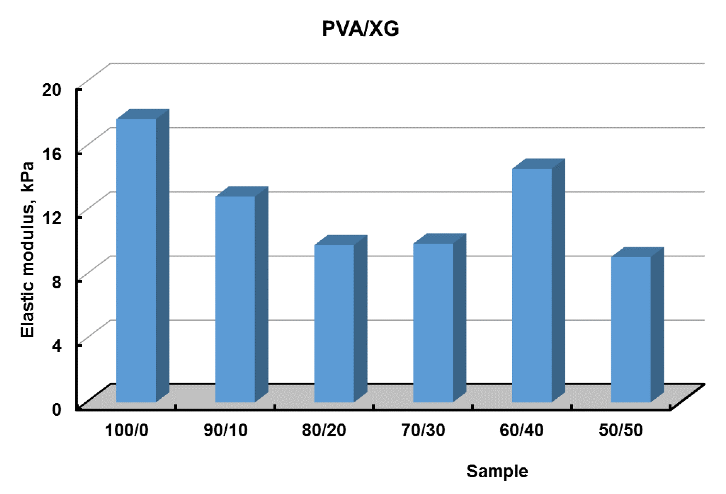 Materials 15 02657 g009