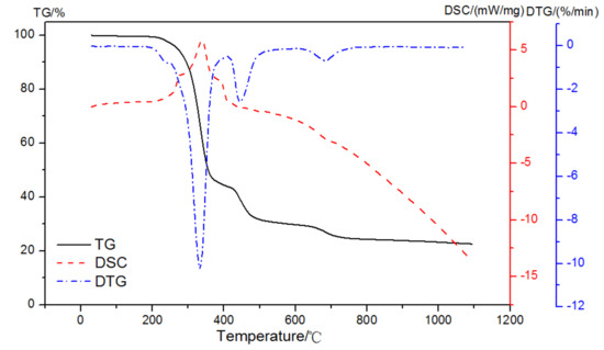 Quantitative Analysis of the Calcium Hydroxide Content of EVA-Modified ...