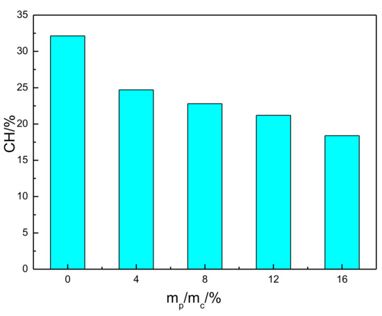 Quantitative Analysis of the Calcium Hydroxide Content of EVA-Modified ...