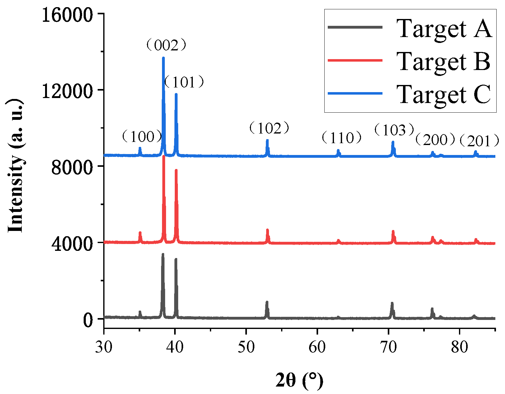 Materials 15 02661 g001 550