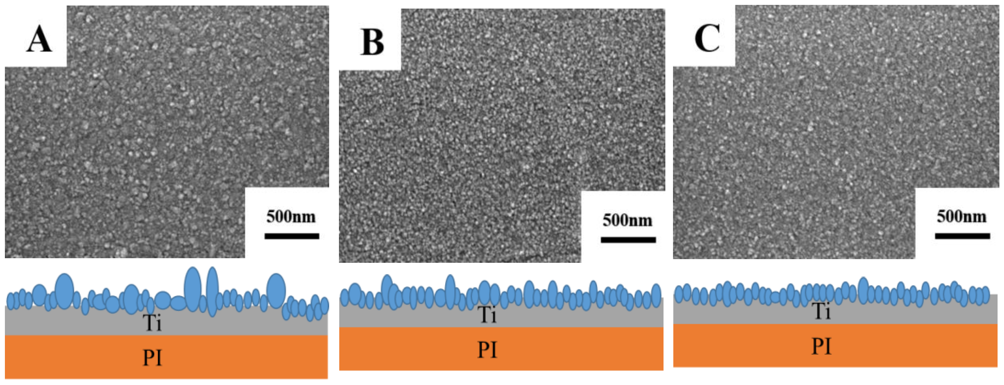 Materials 15 02661 g003 550
